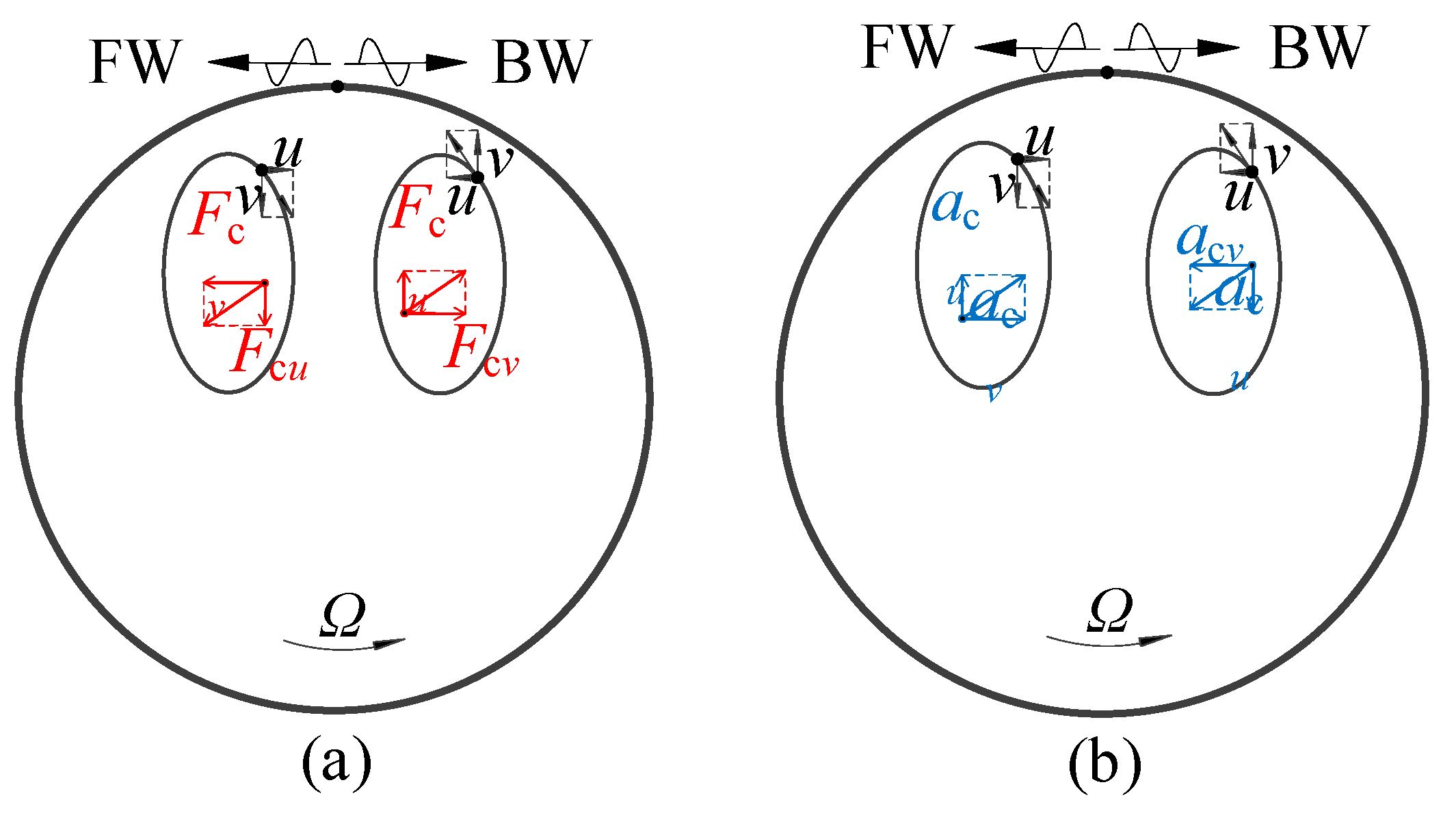 Preprints 167468 g006
