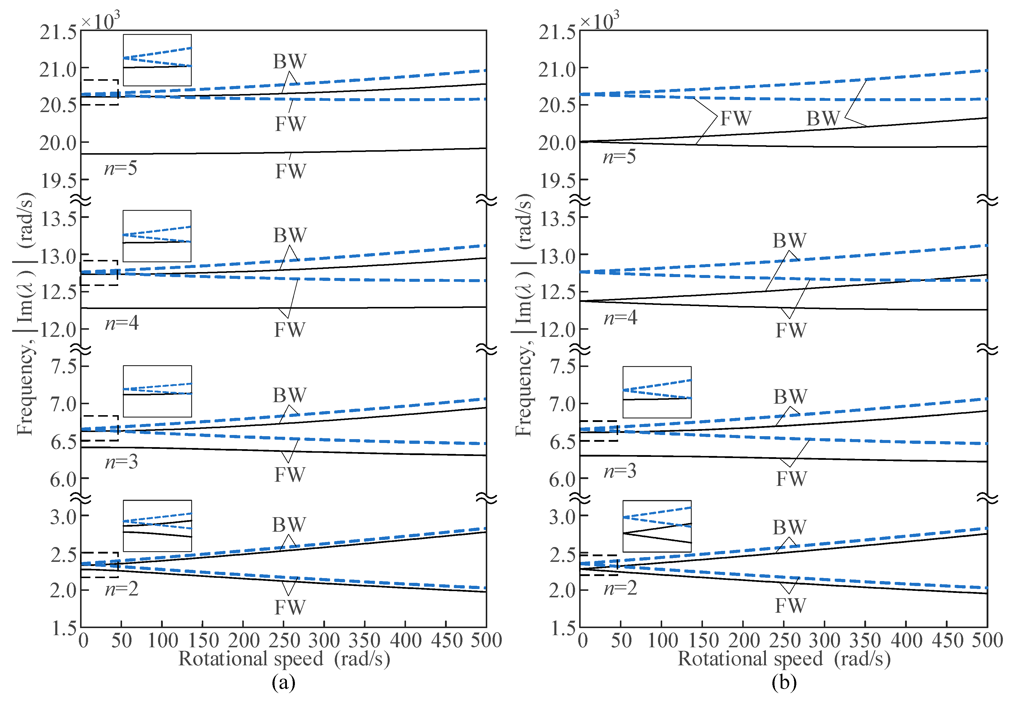 Preprints 167468 g007a