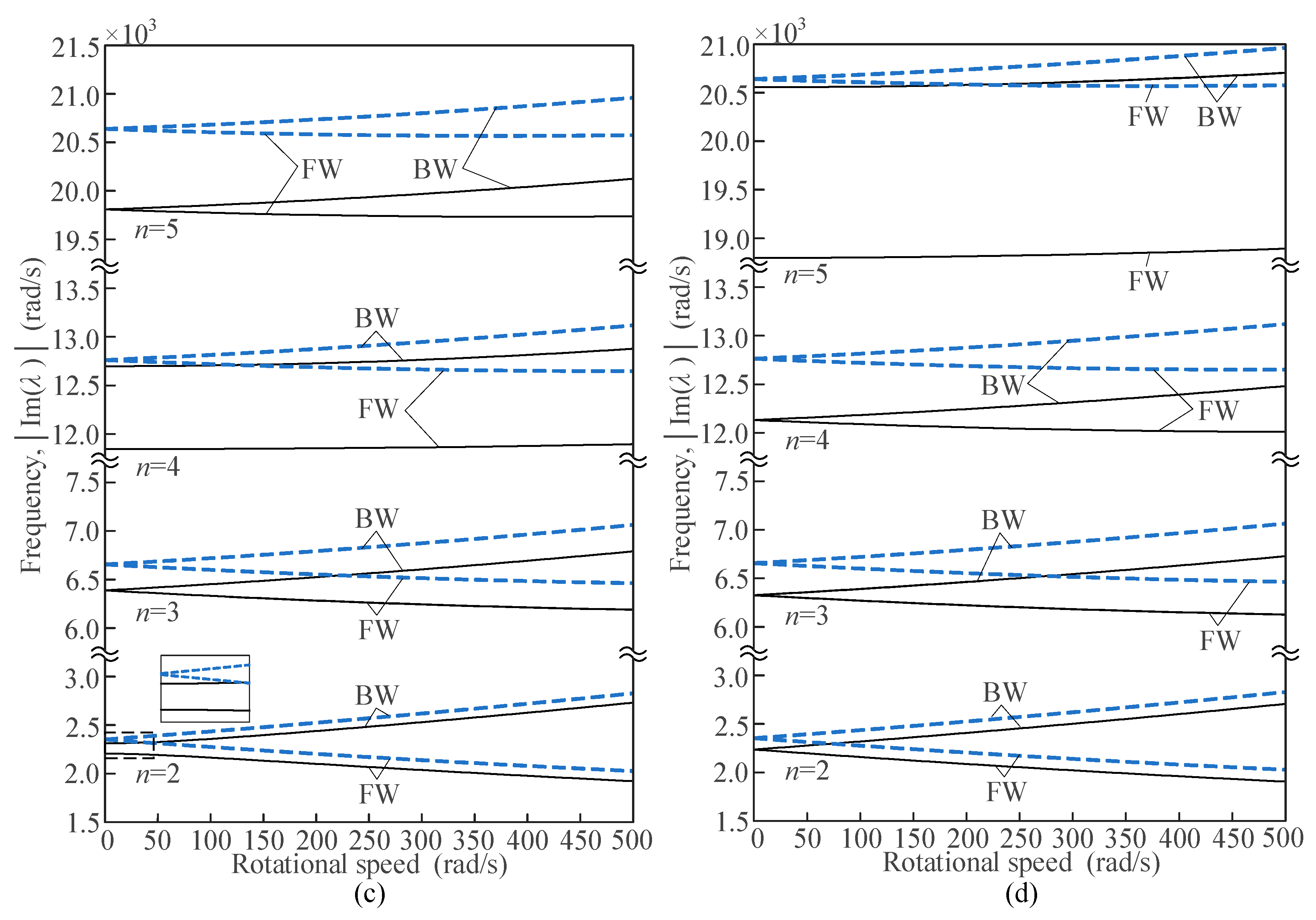 Preprints 167468 g007b