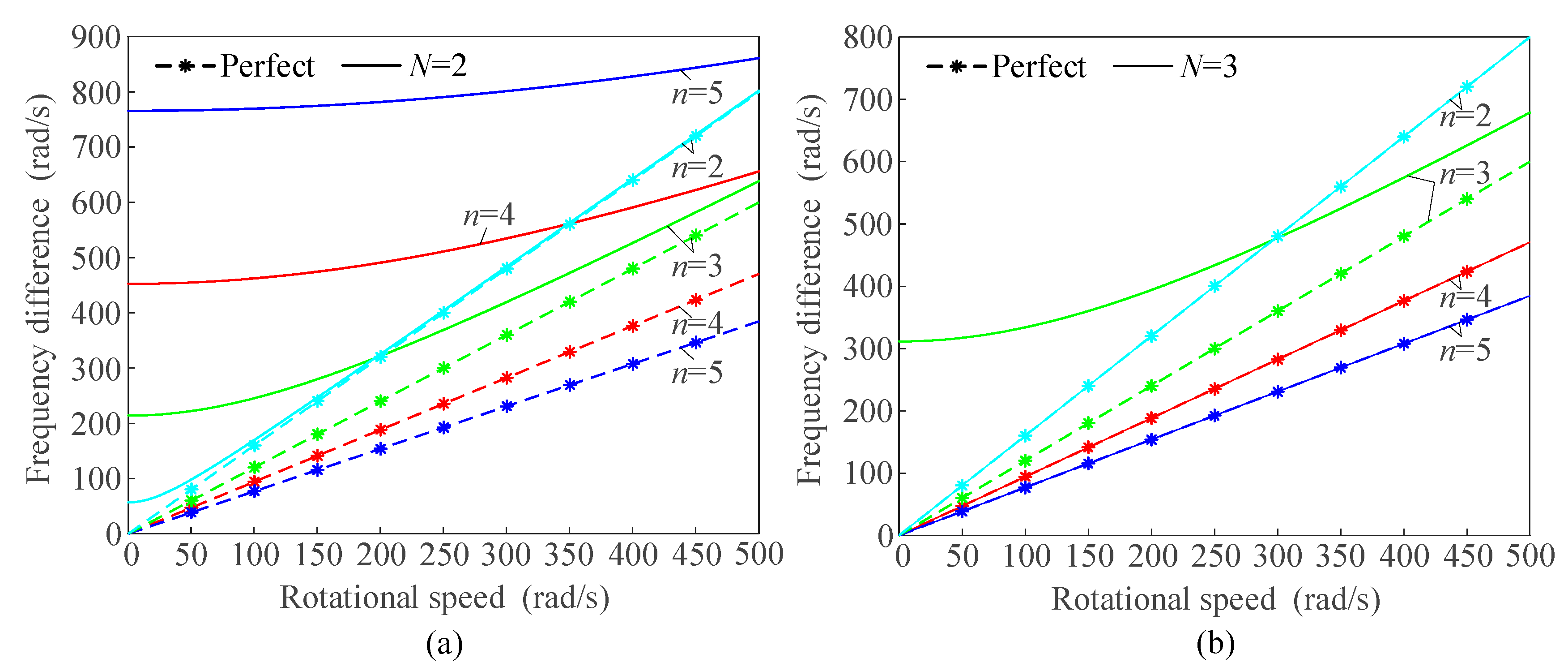 Preprints 167468 g008a