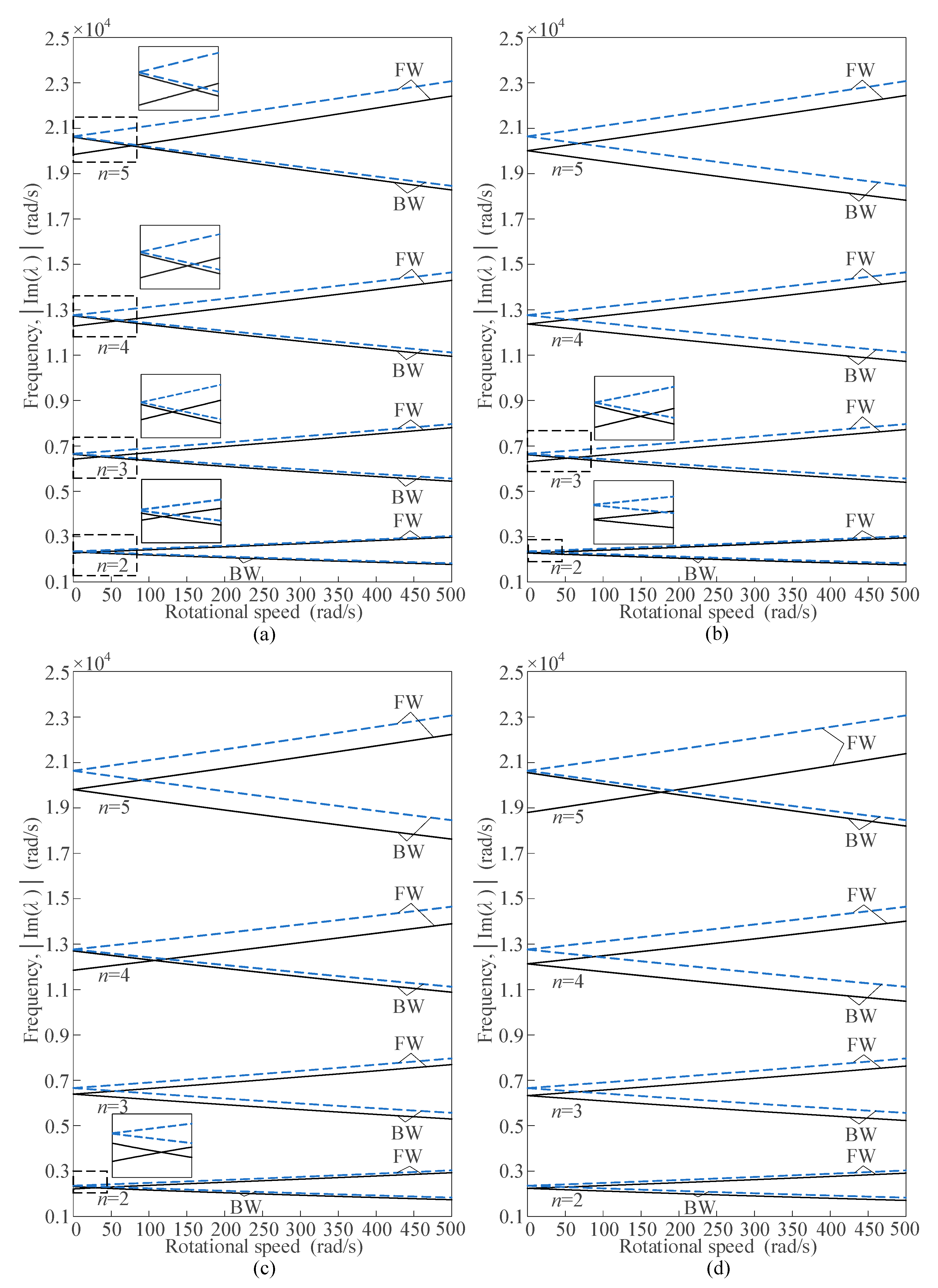 Preprints 167468 g009