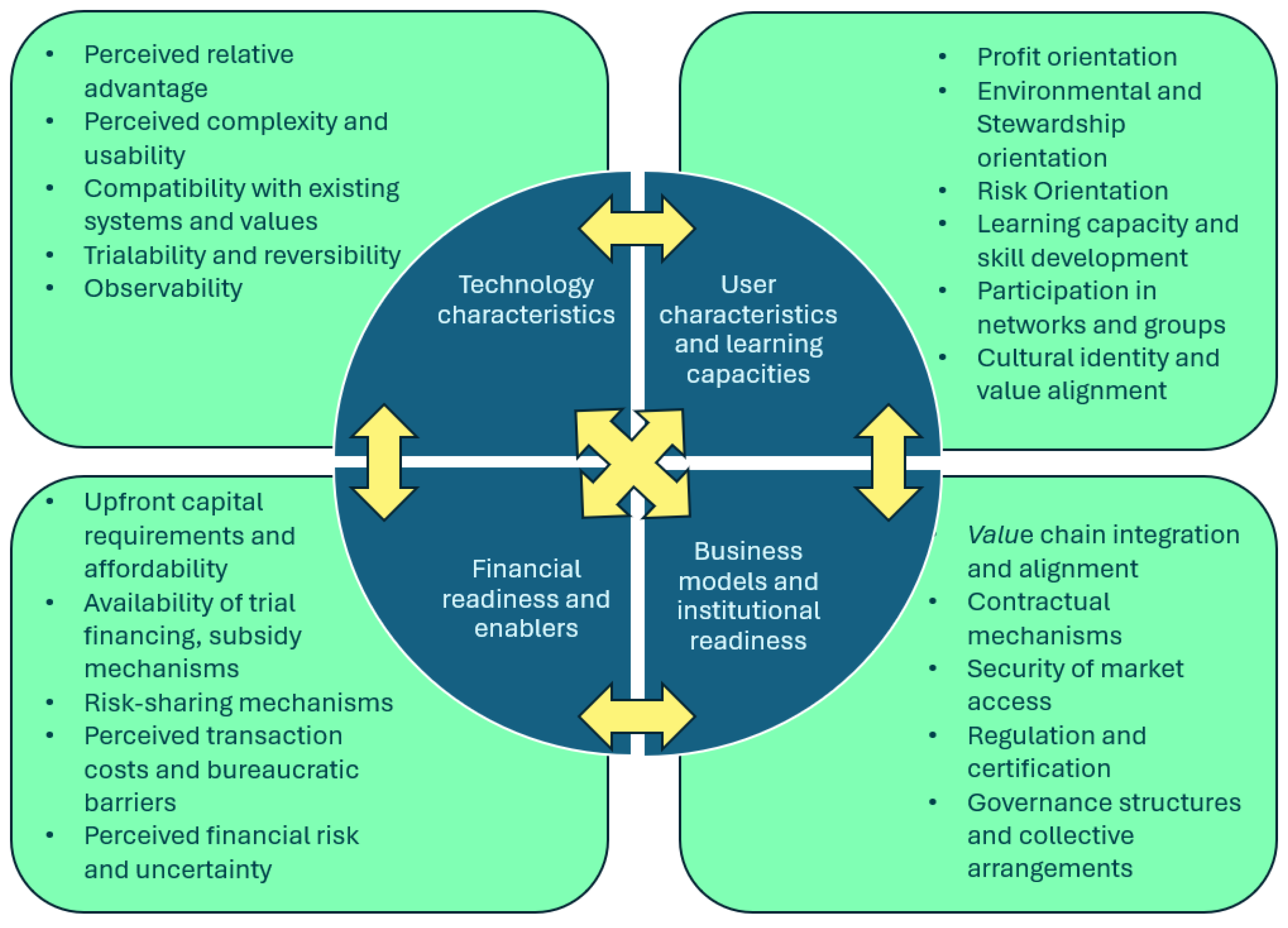 Preprints 181889 g001
