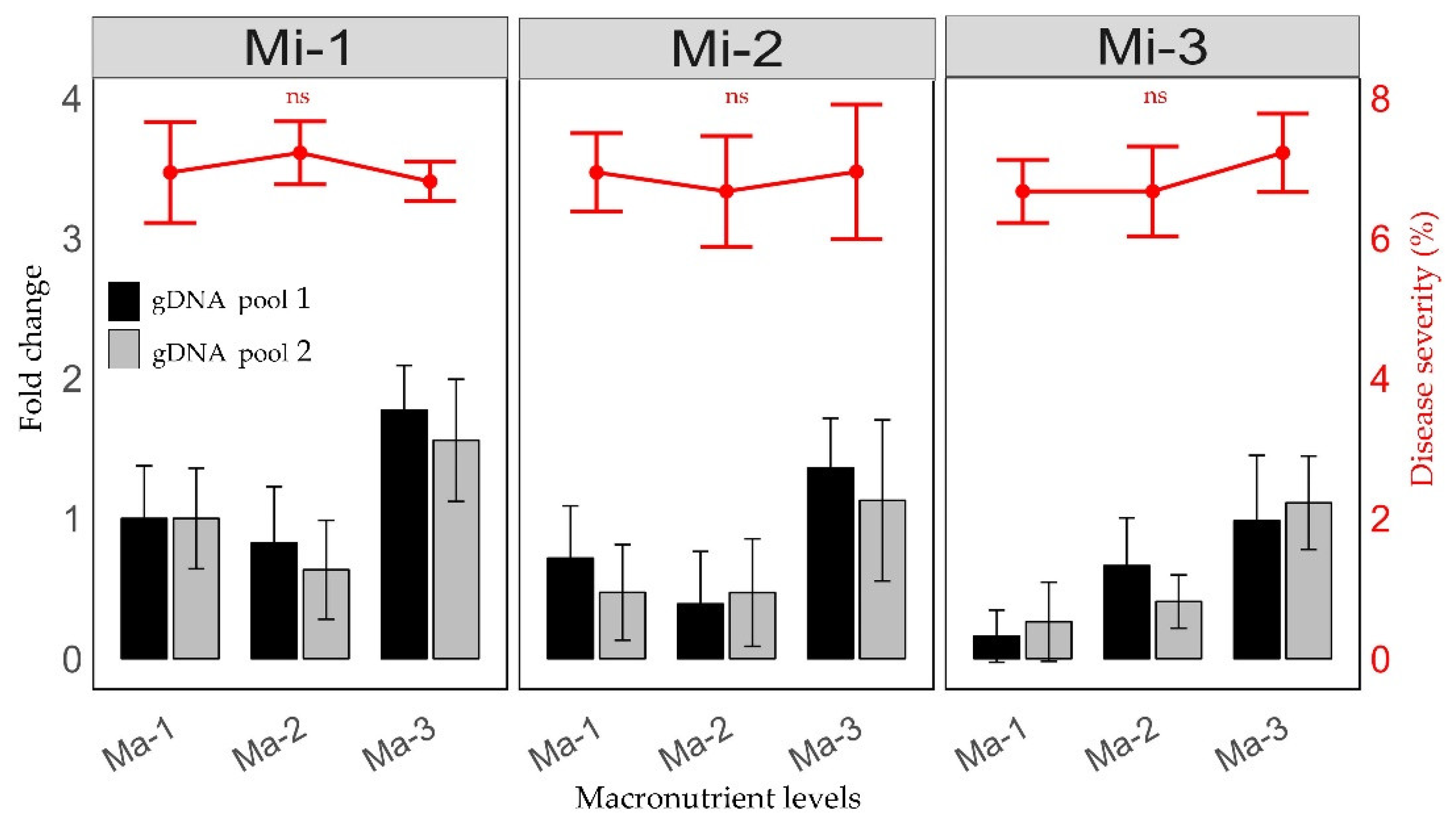 Preprints 148299 g001
