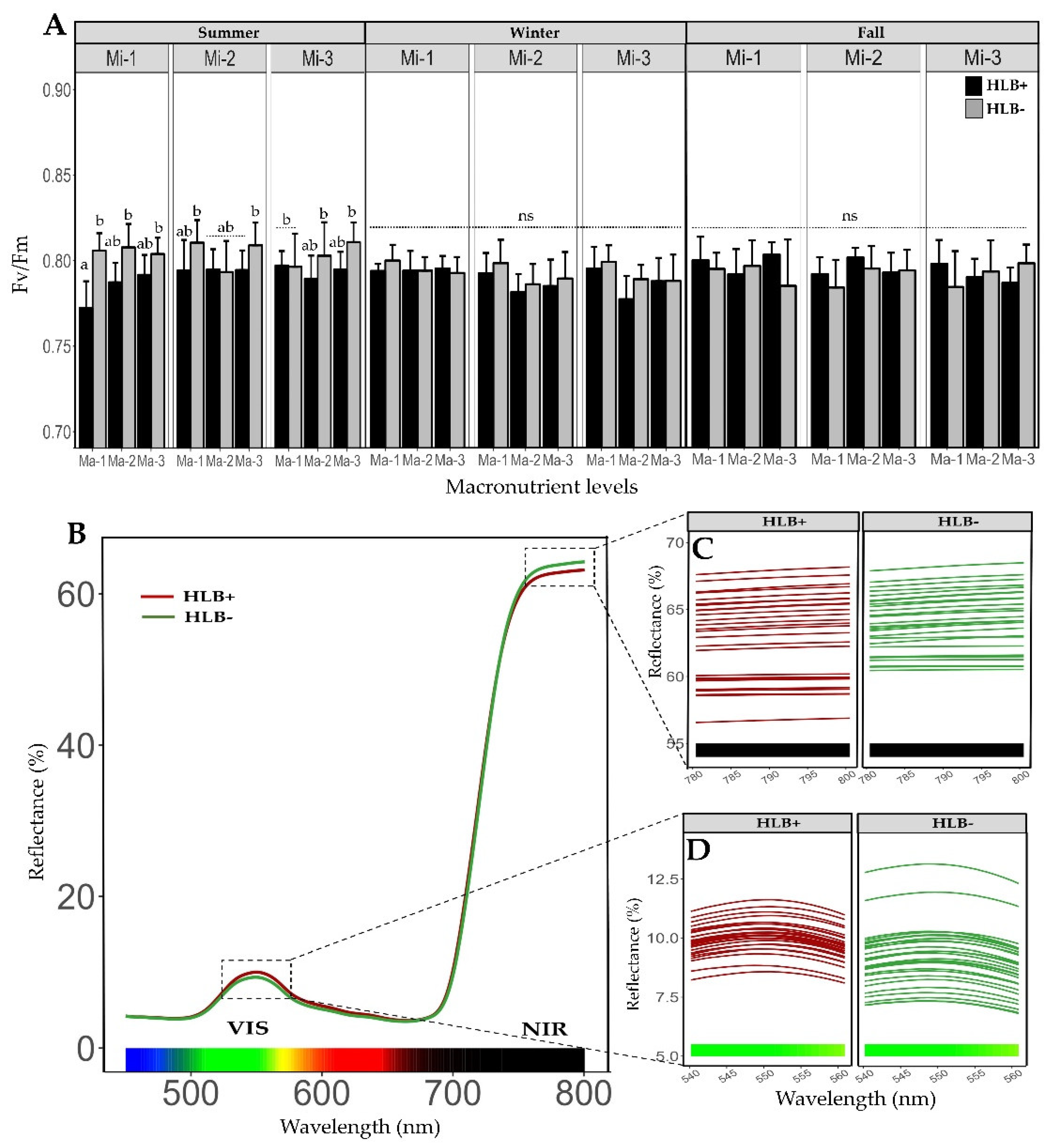 Preprints 148299 g002