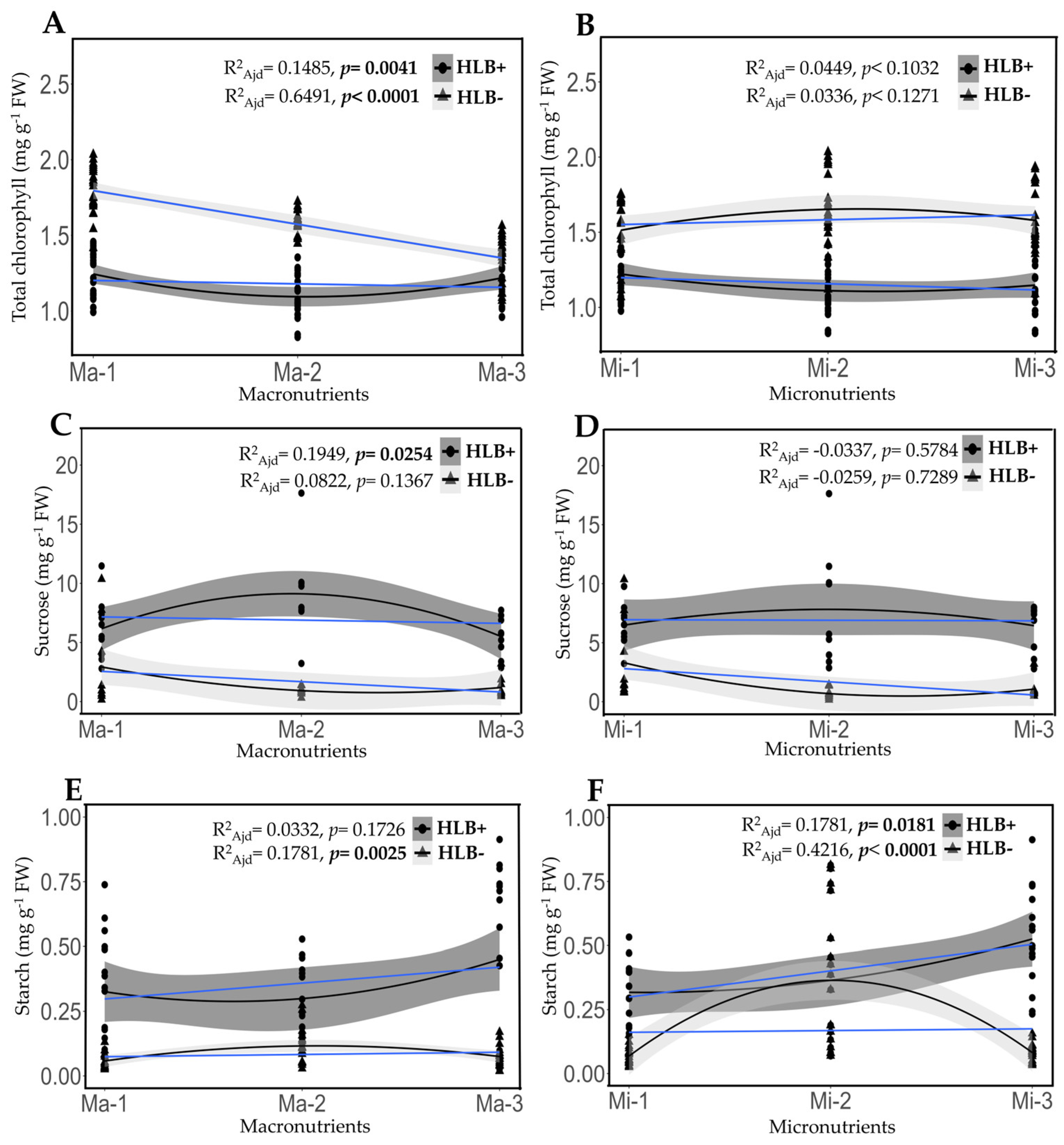 Preprints 148299 g003