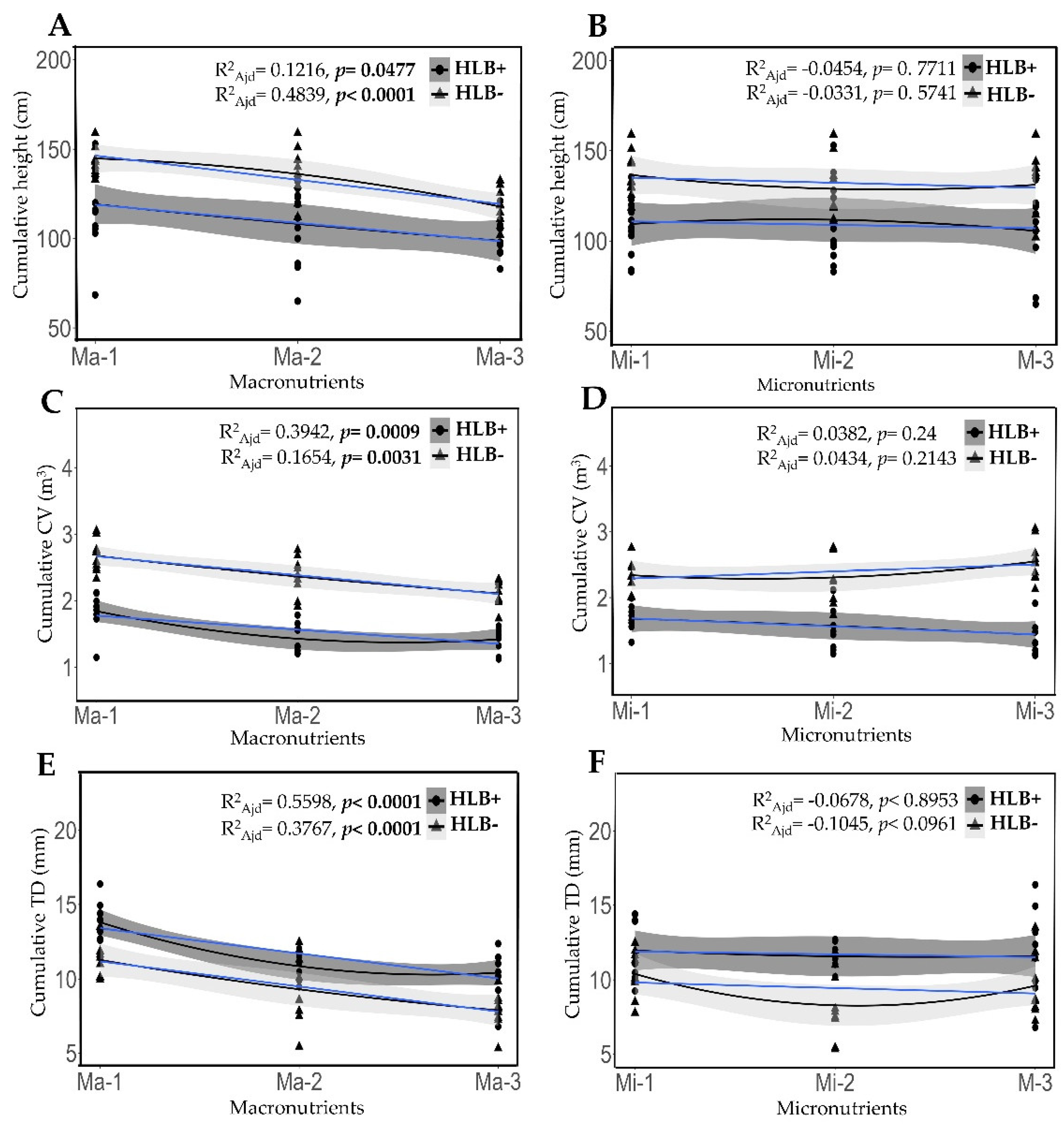 Preprints 148299 g004