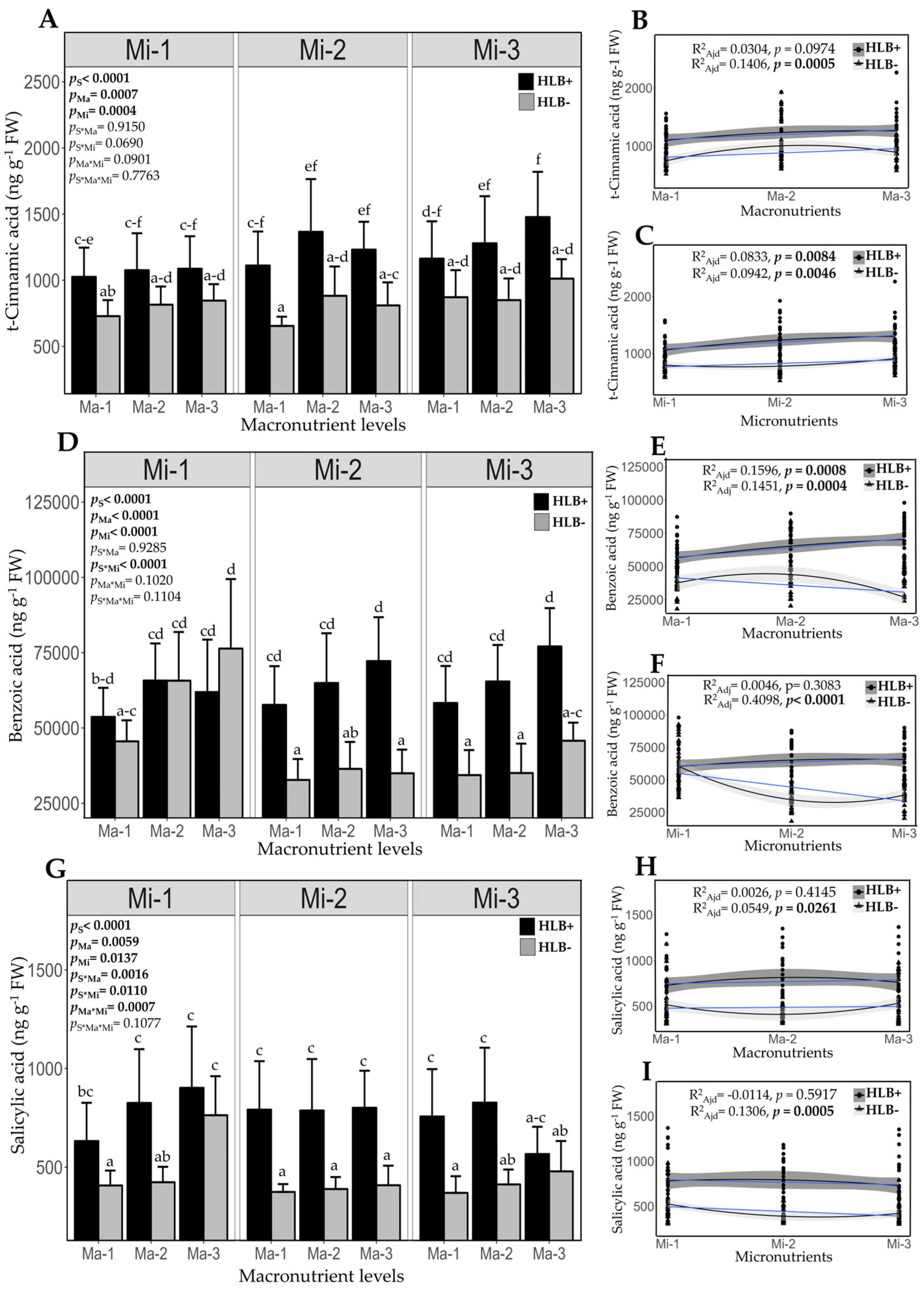 Preprints 148299 g005