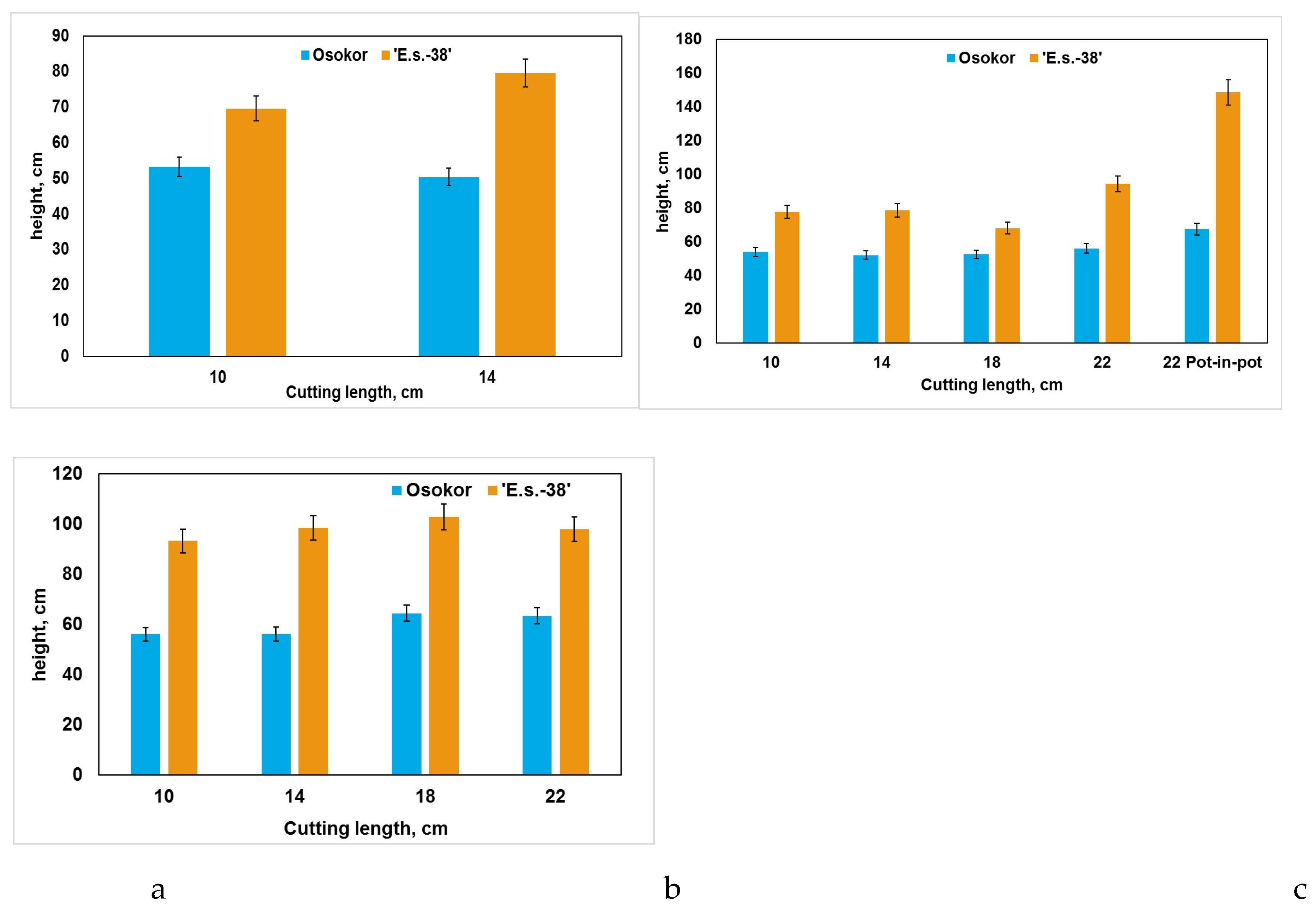 Preprints 146365 g002