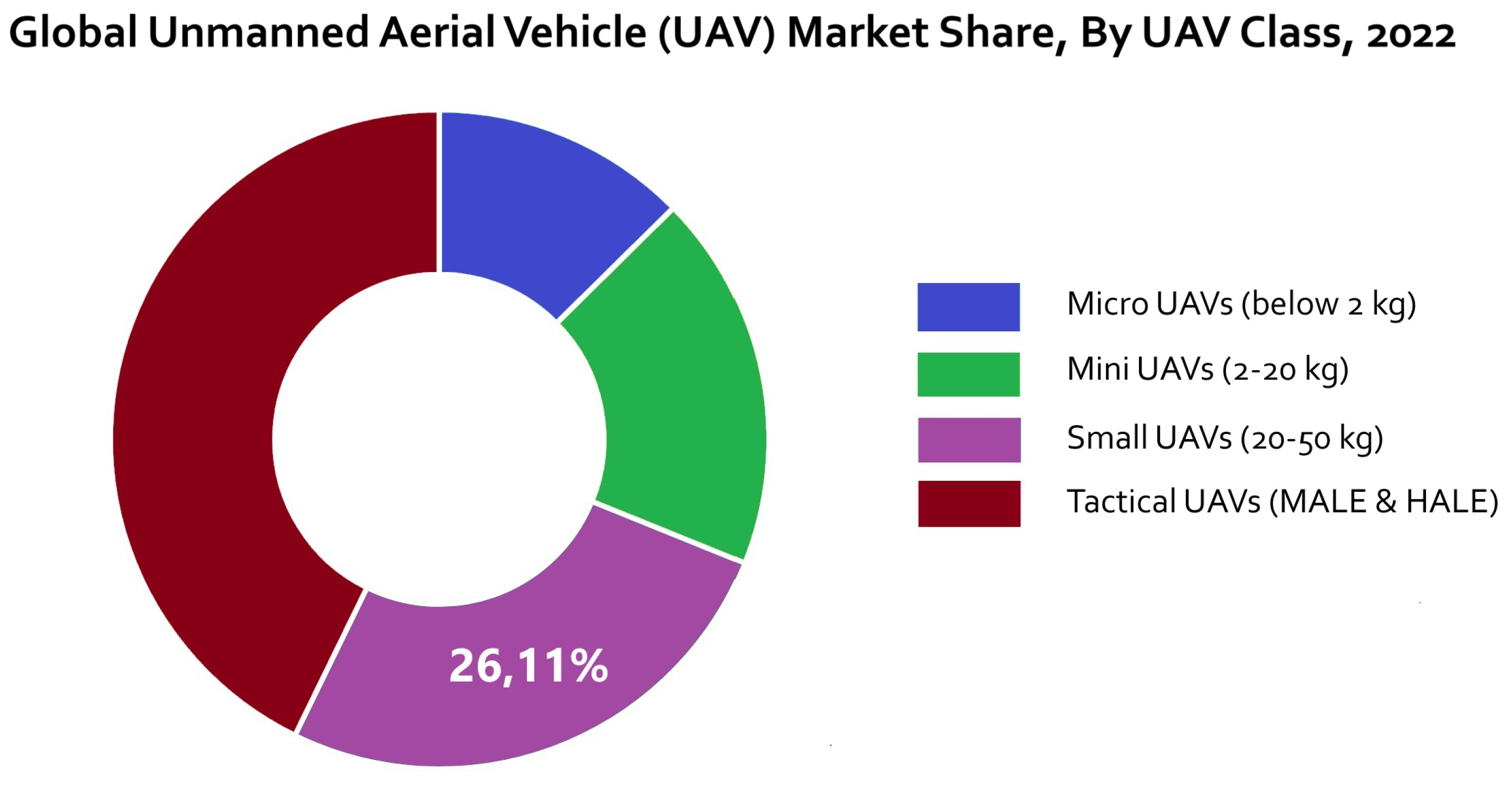 Preprints 137522 g001
