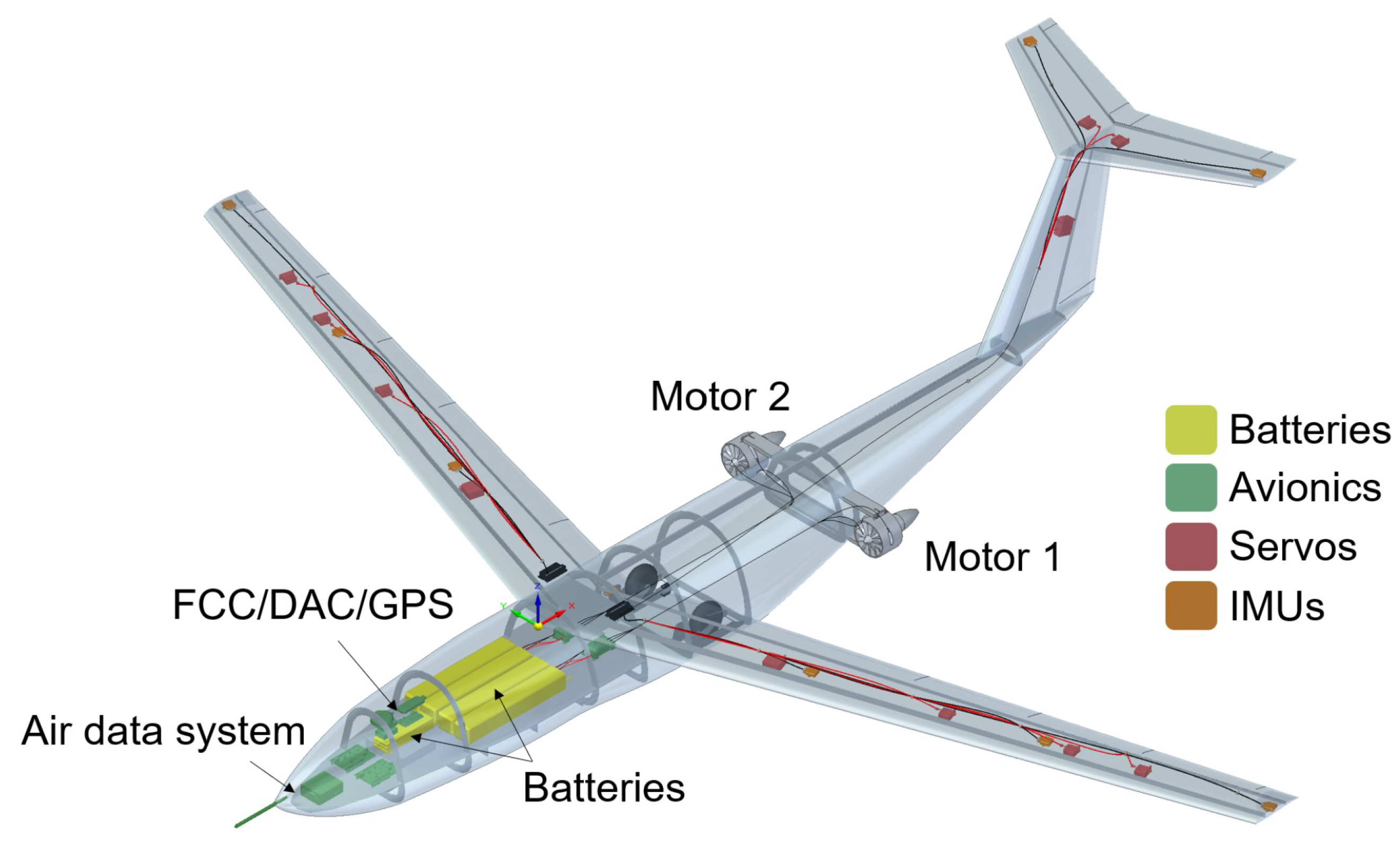 Preprints 137522 g002