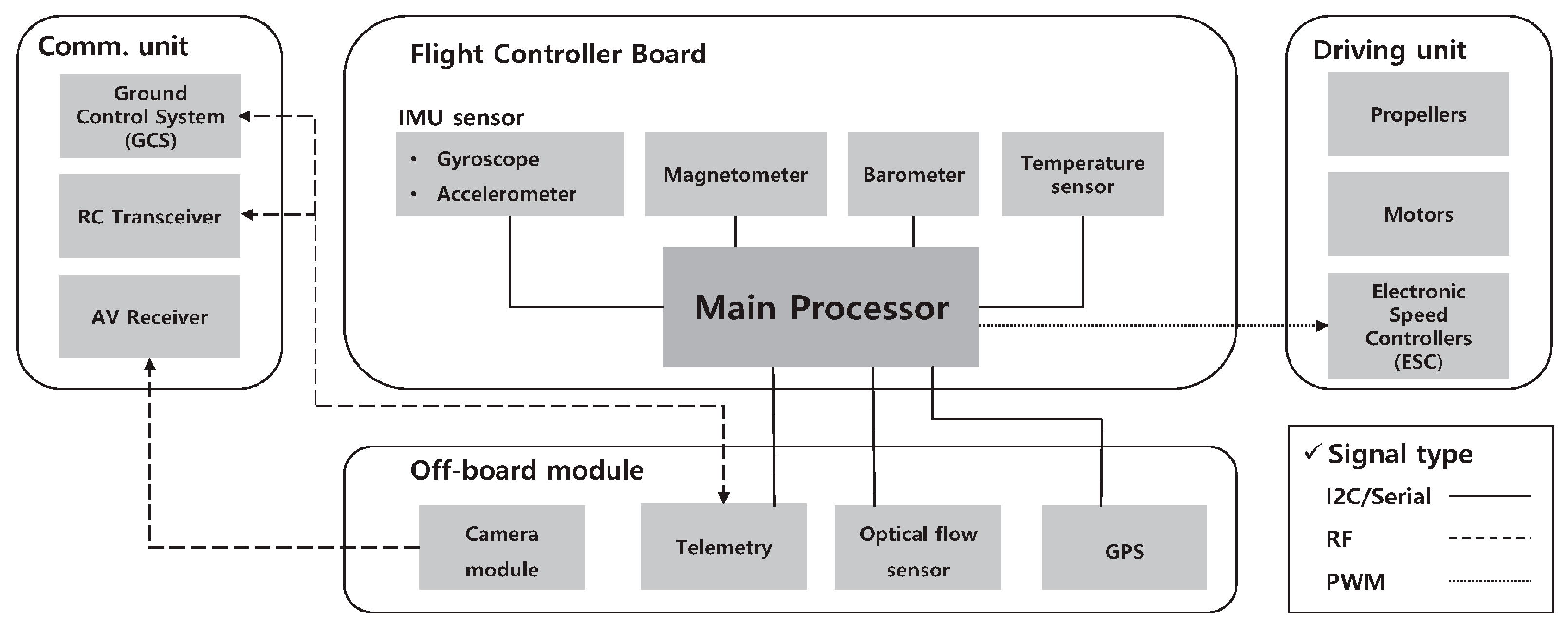 Preprints 137522 g003