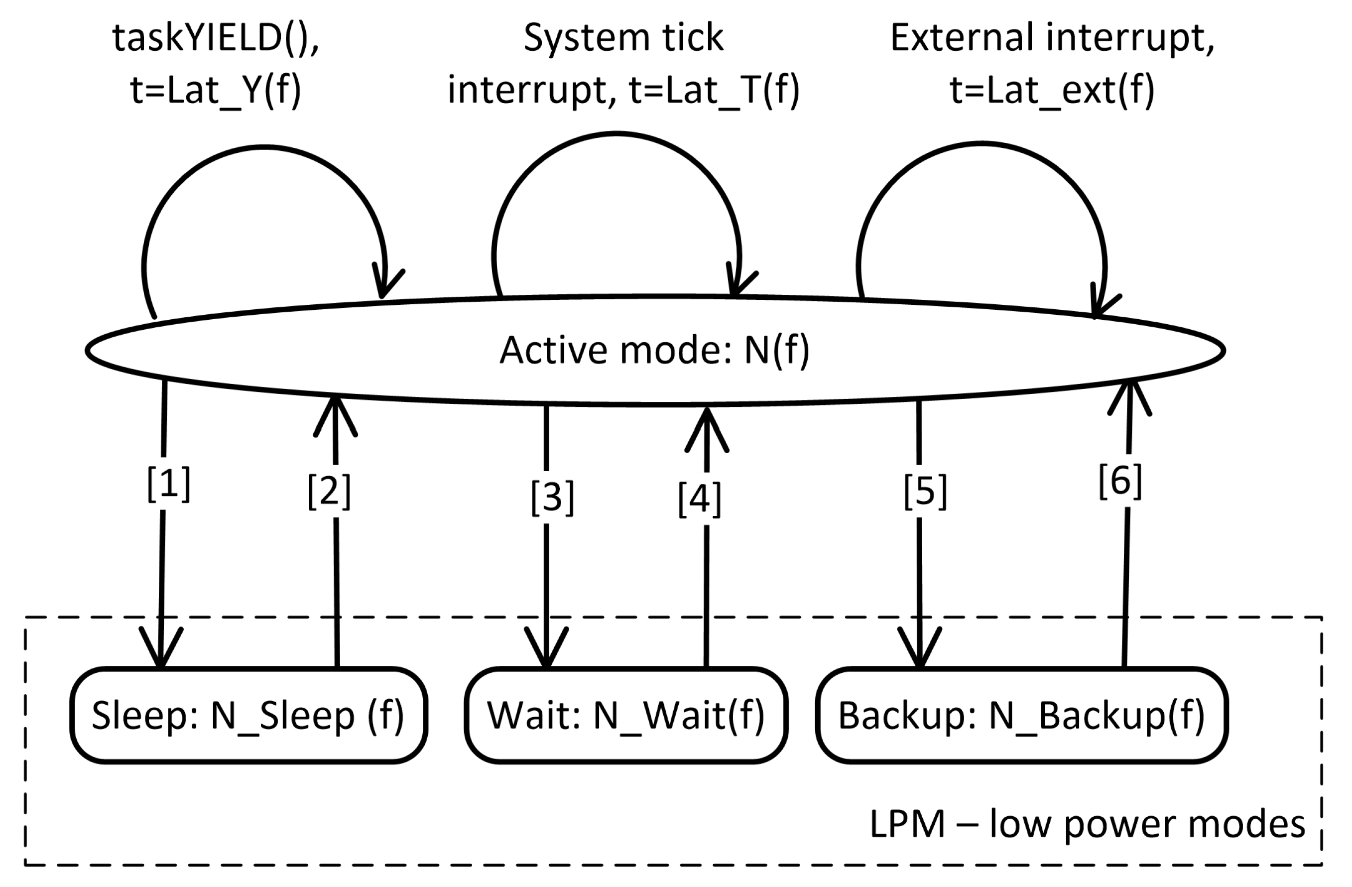 Preprints 137522 g006
