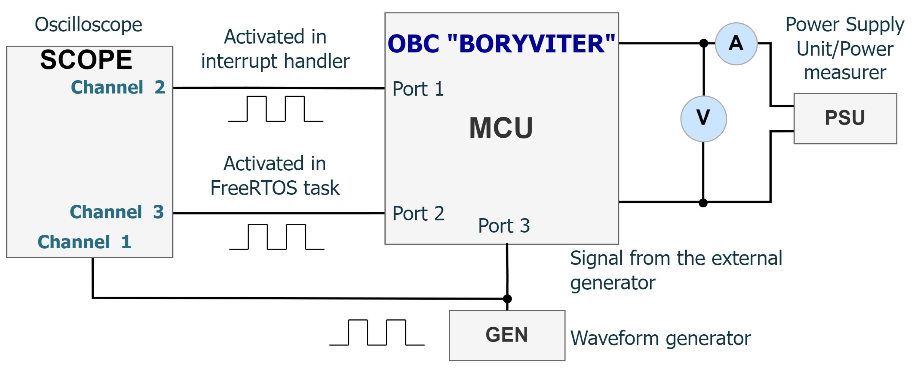 Preprints 137522 g010