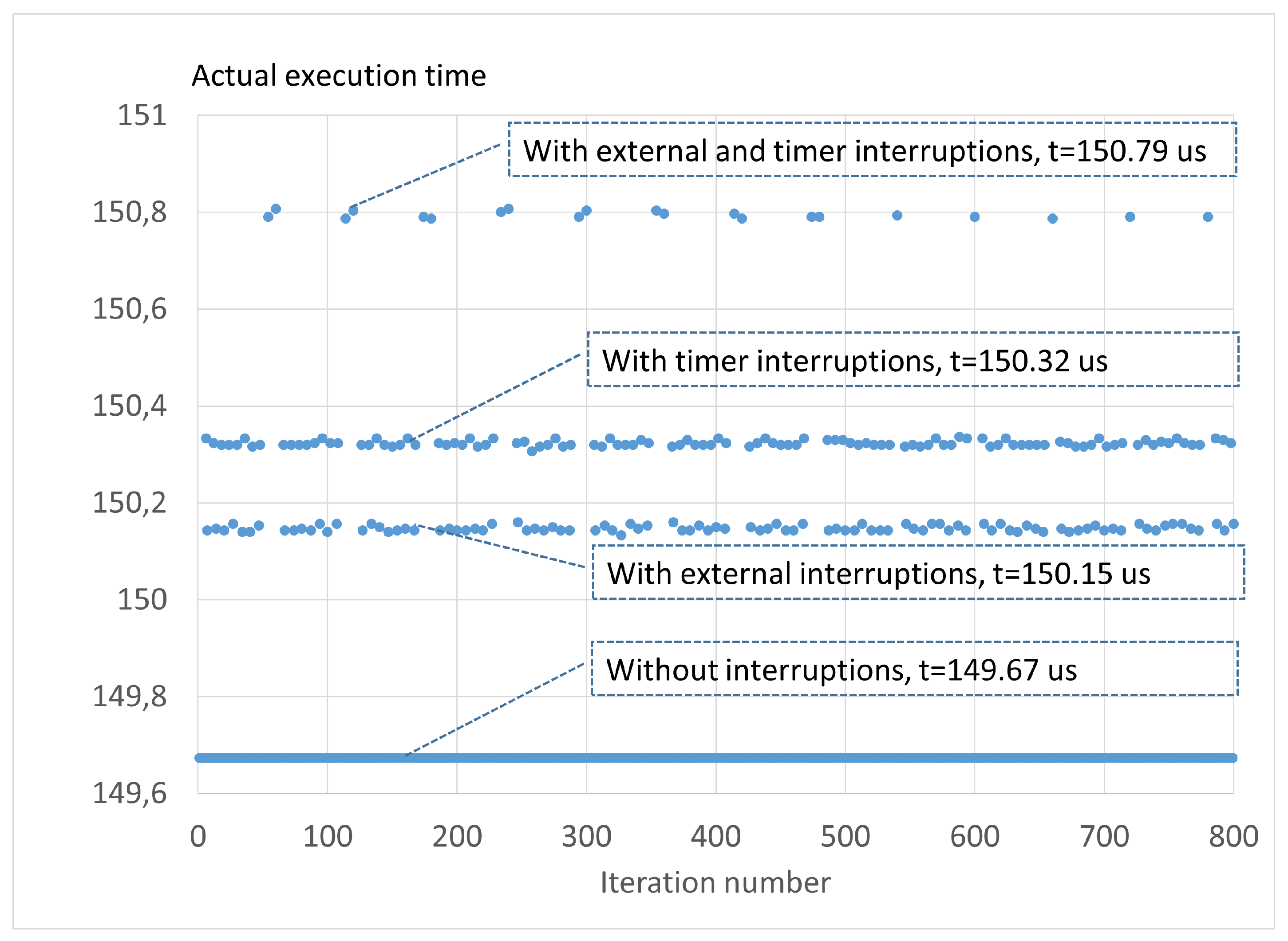 Preprints 137522 g011