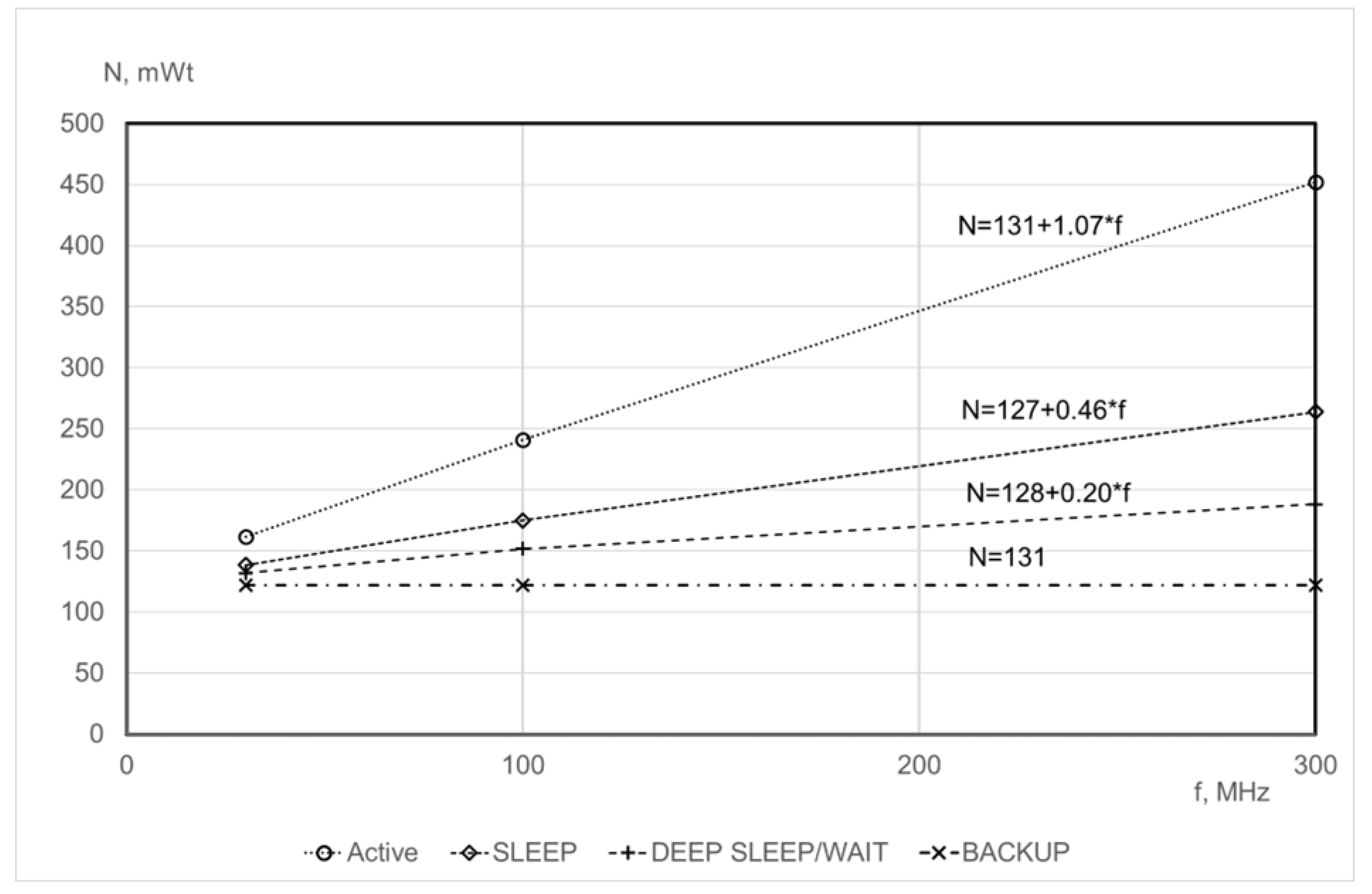 Preprints 137522 g012