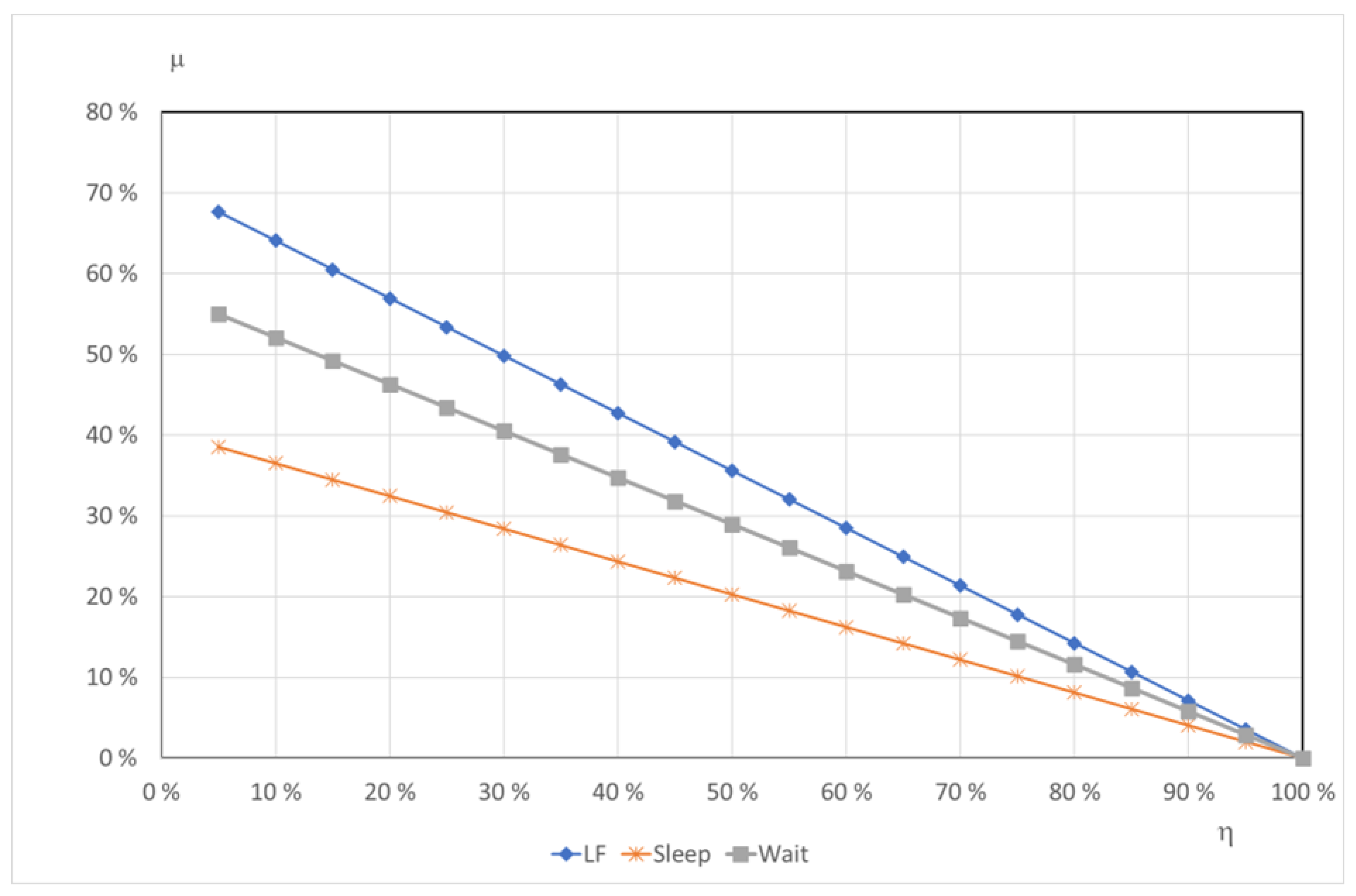 Preprints 137522 g015
