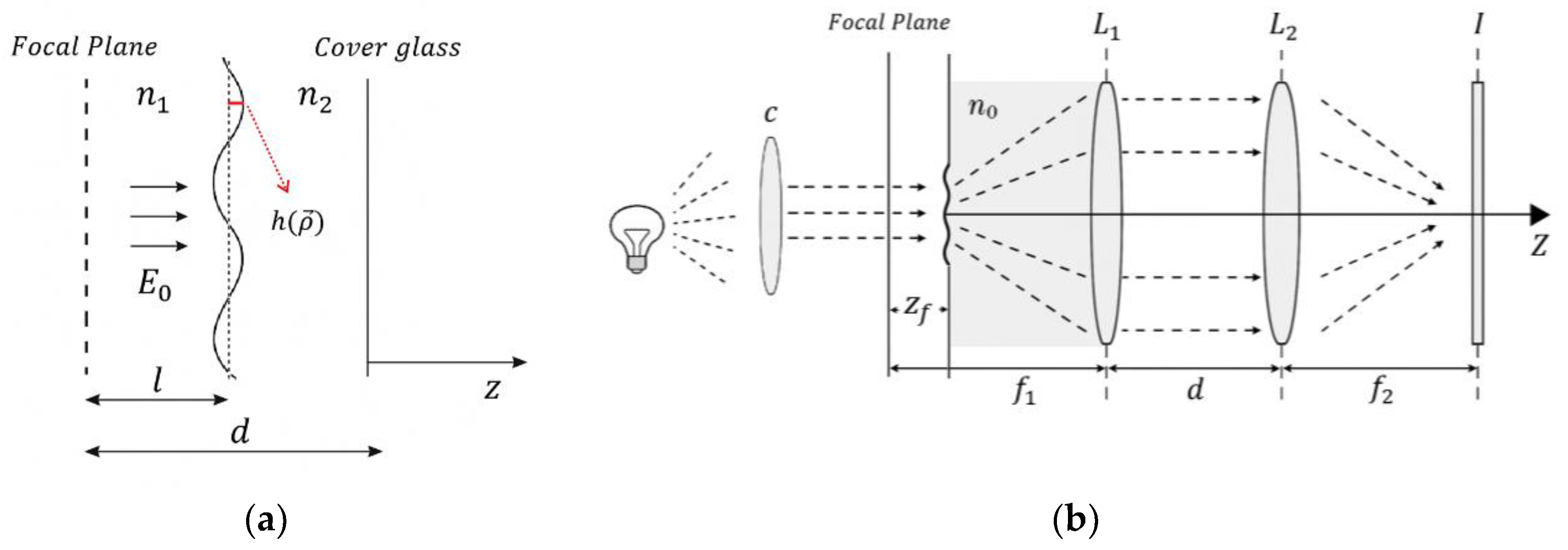 Preprints 170785 g001