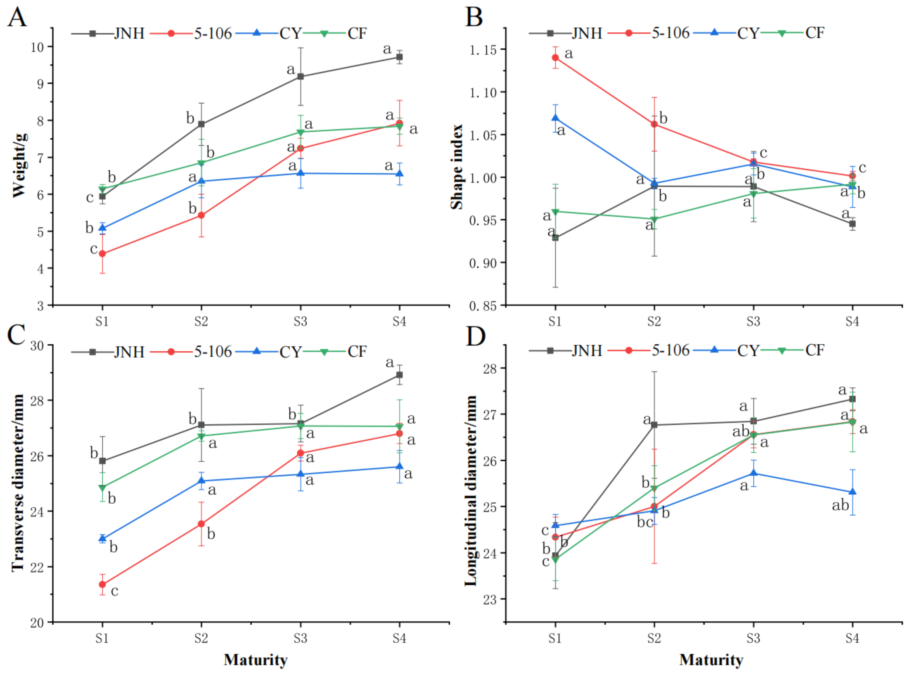 Preprints 145064 g001