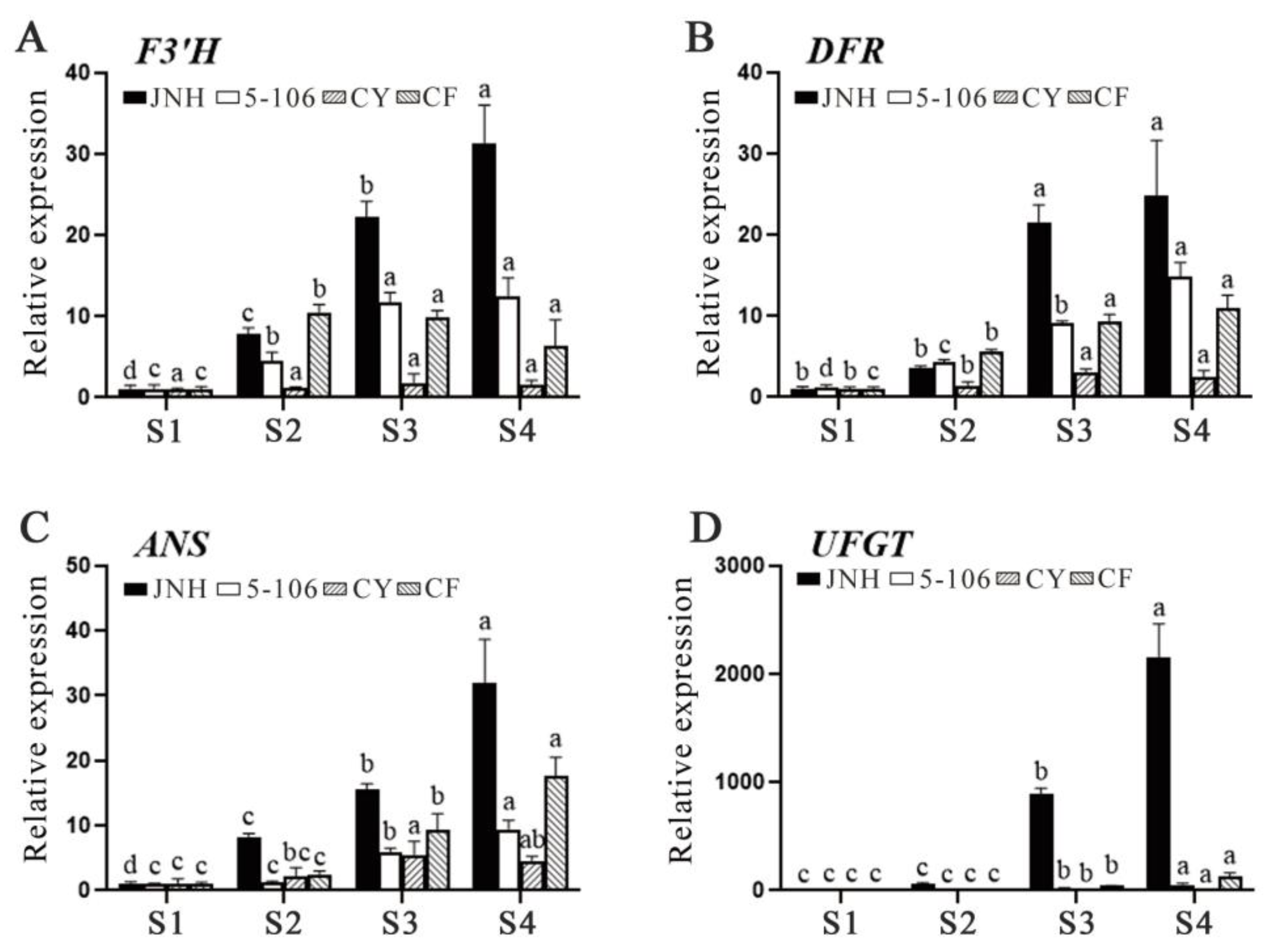 Preprints 145064 g002