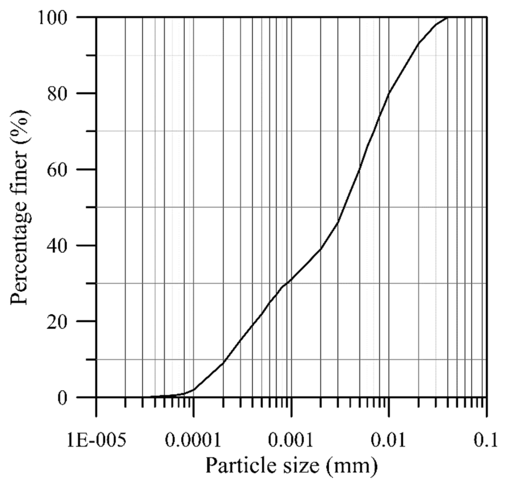 Preprints 143035 g002