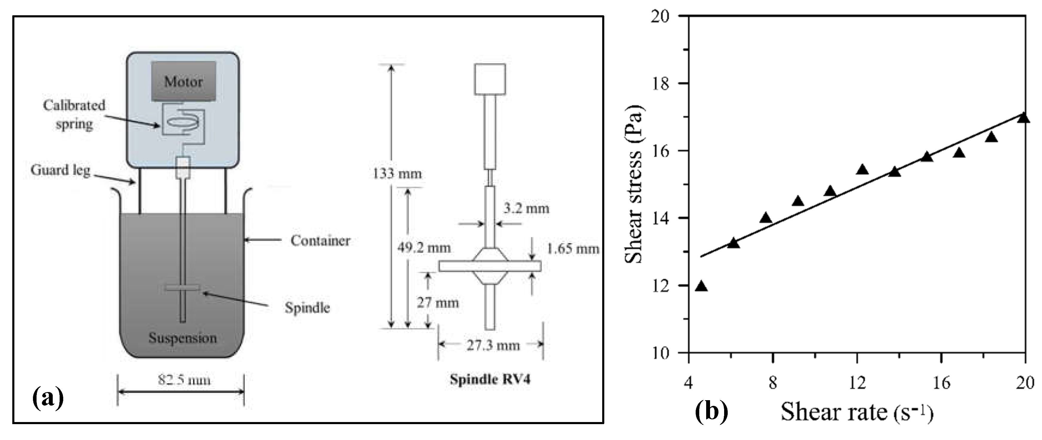 Preprints 143035 g003