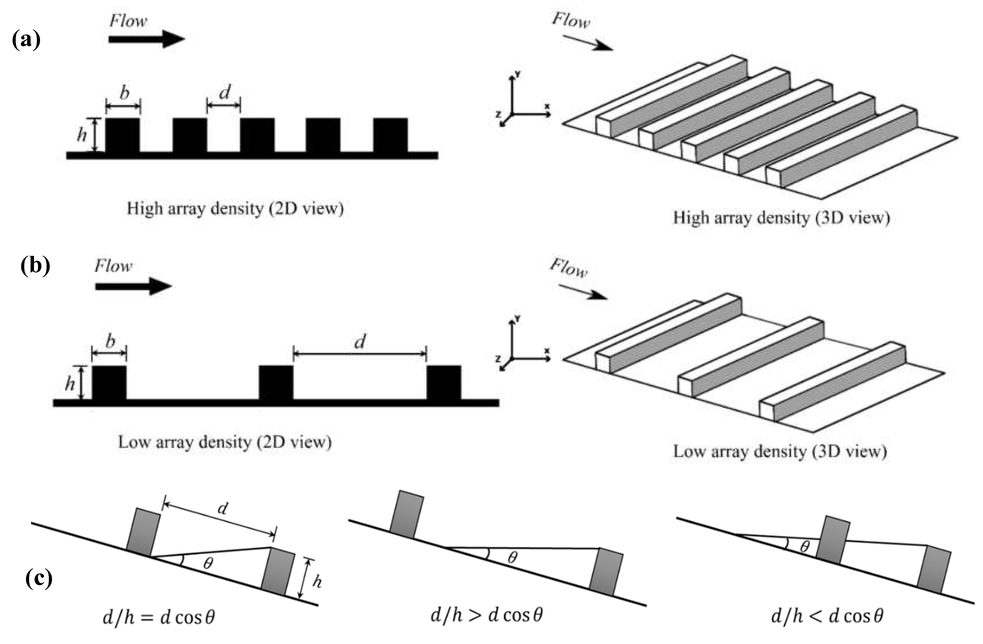 Preprints 143035 g005