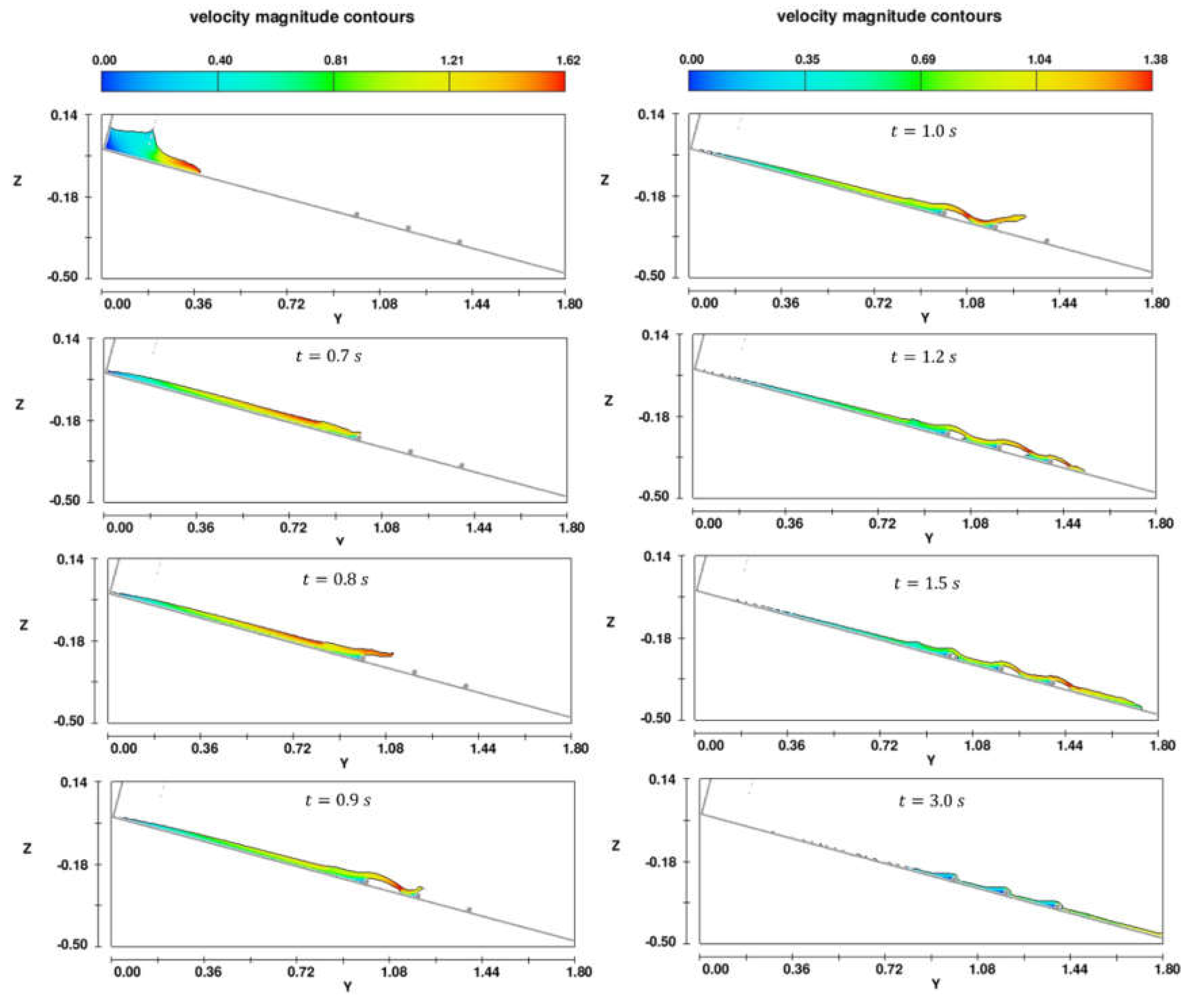 Preprints 143035 g007