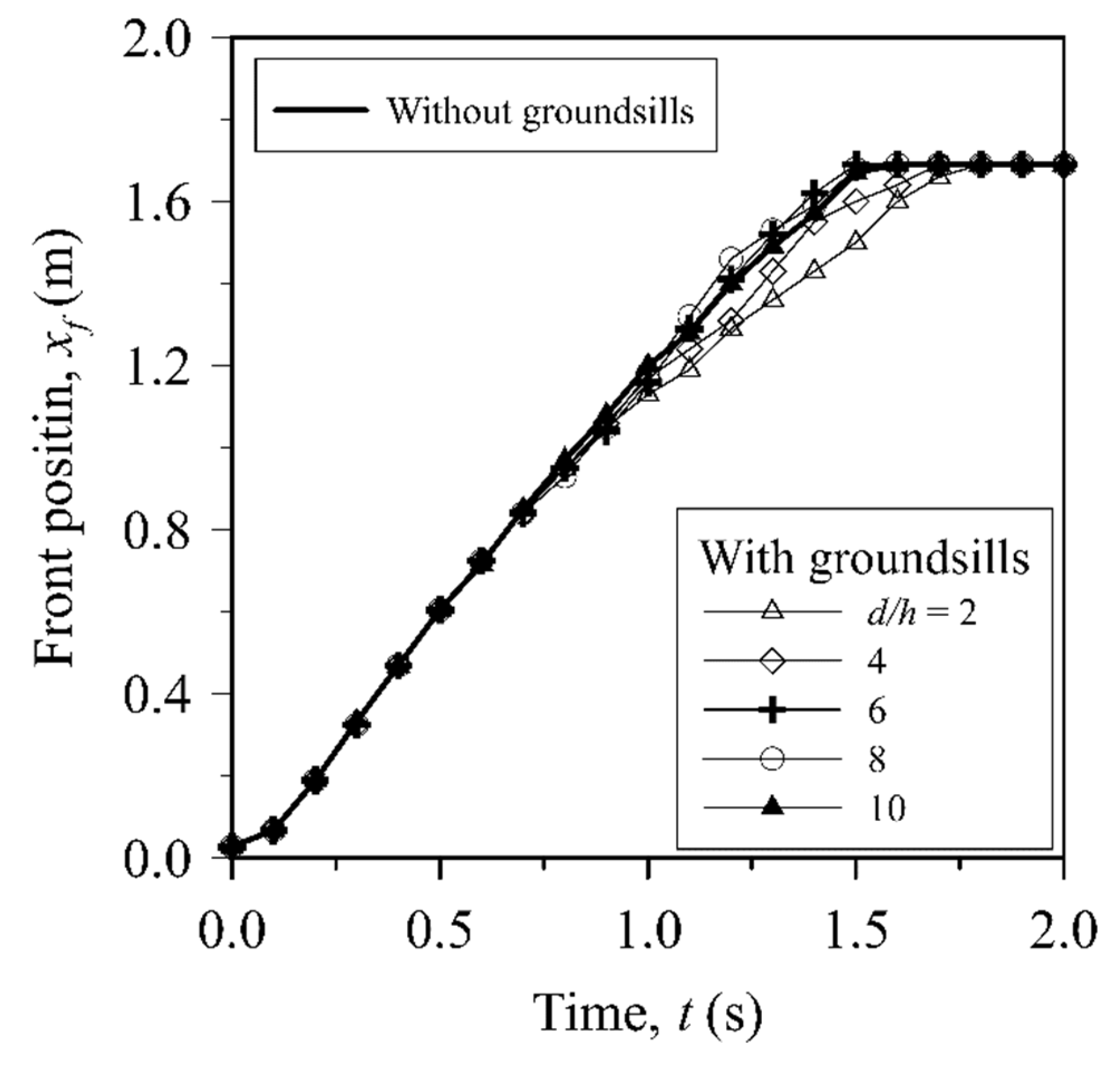 Preprints 143035 g008