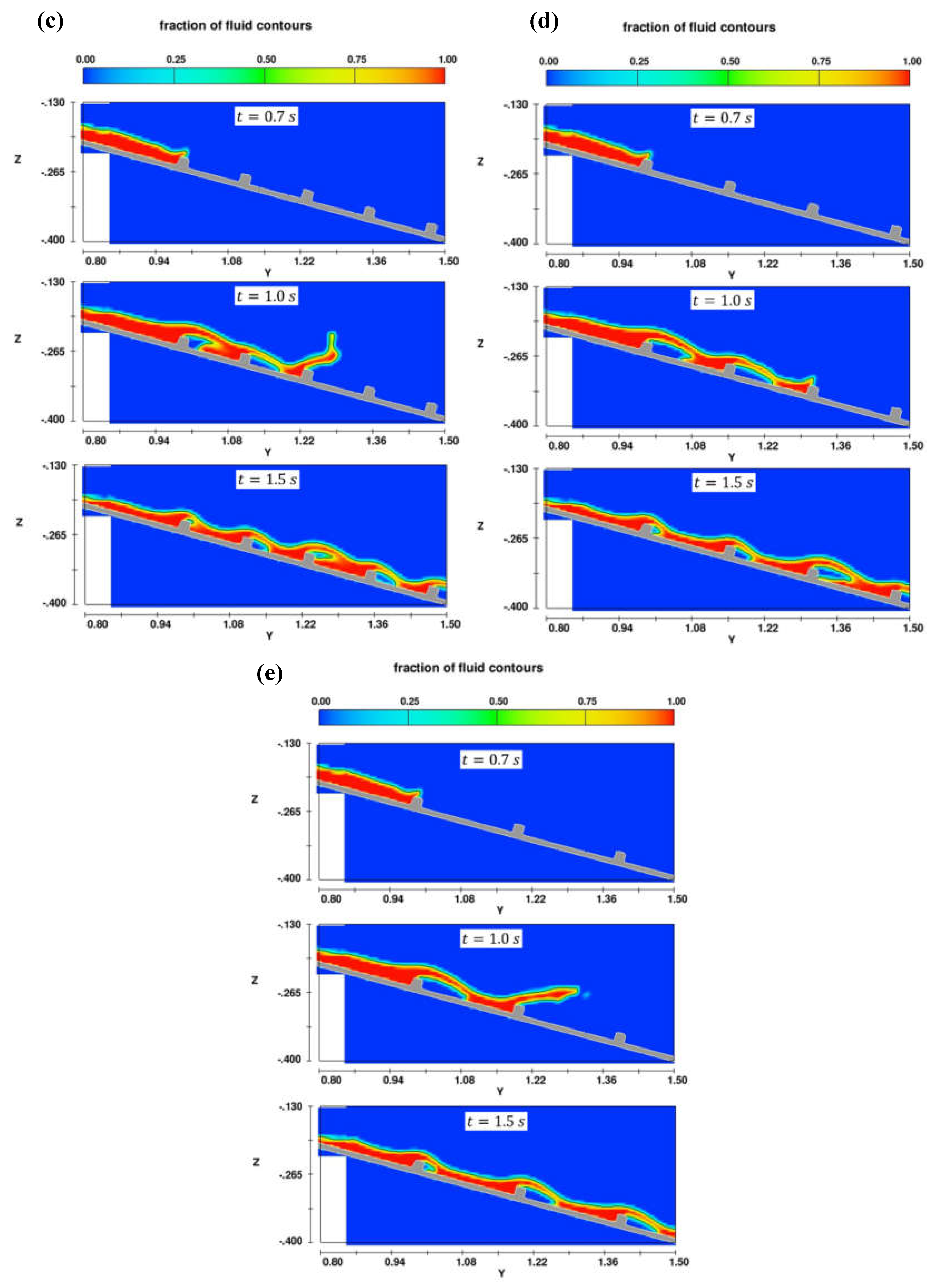 Preprints 143035 g009b