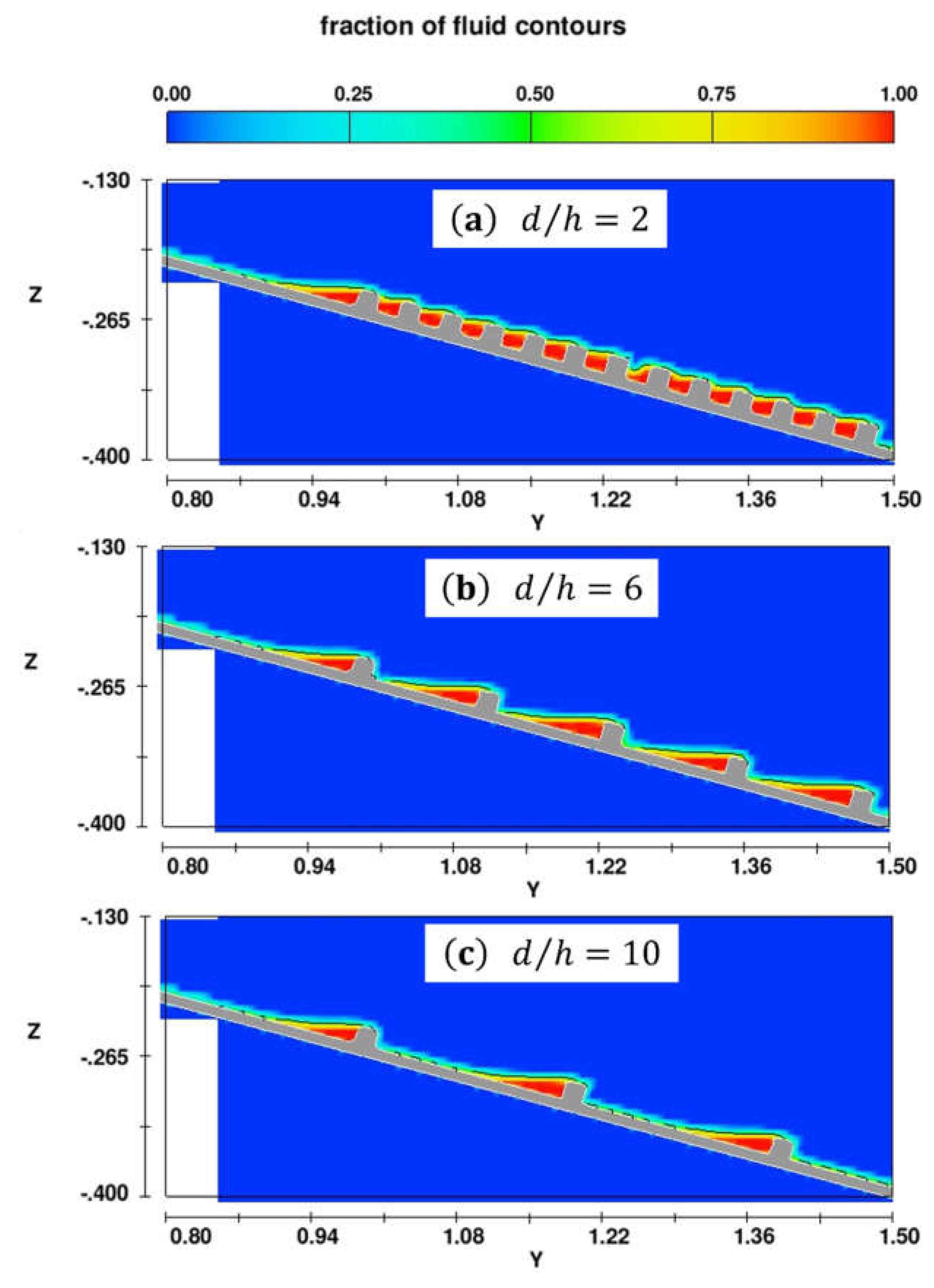 Preprints 143035 g010