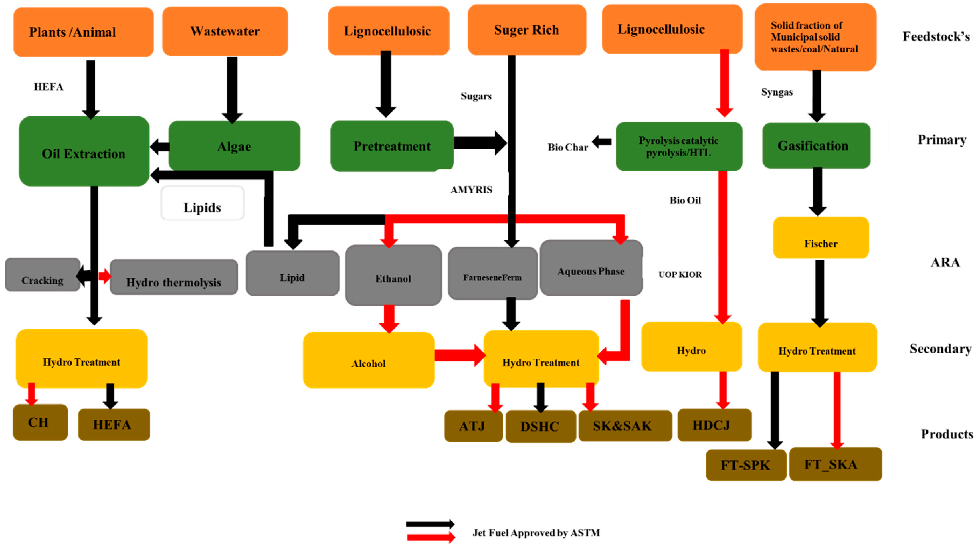 Preprints 140024 g001