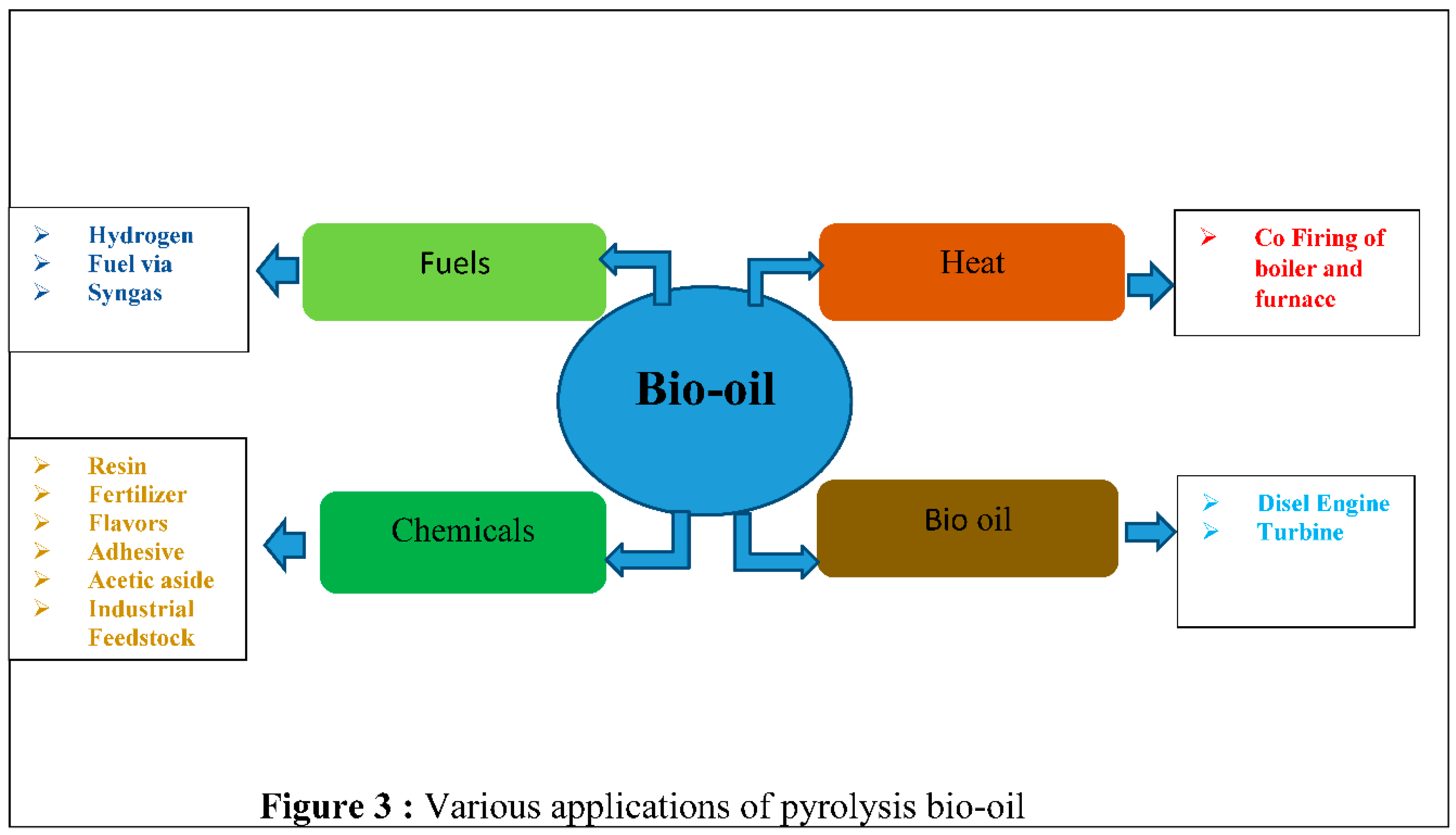 Preprints 140024 g003