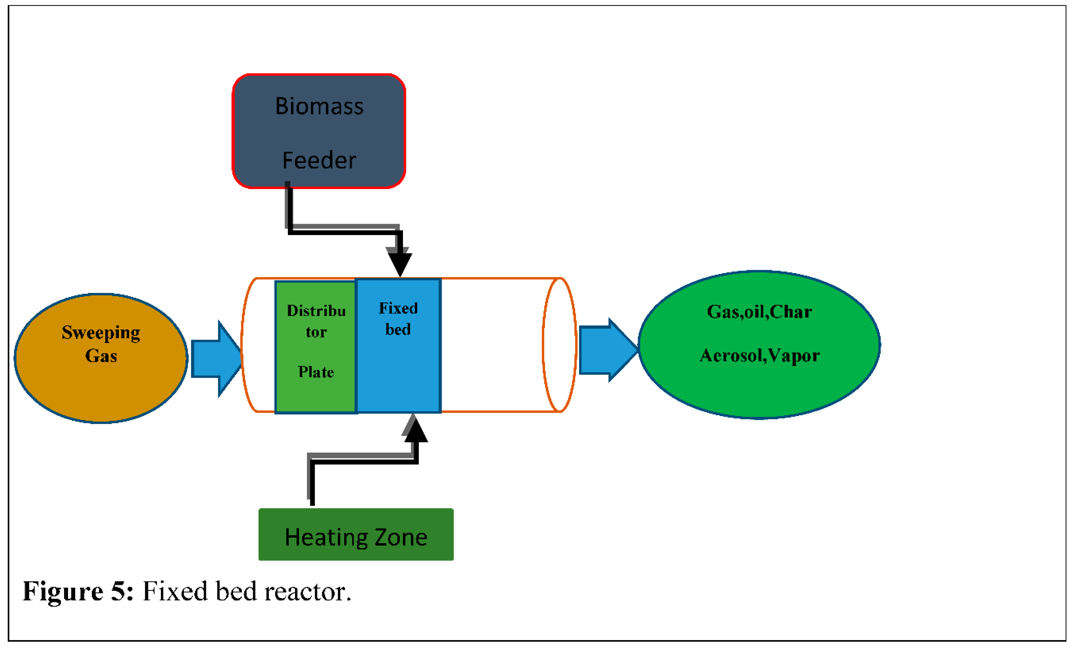 Preprints 140024 g005