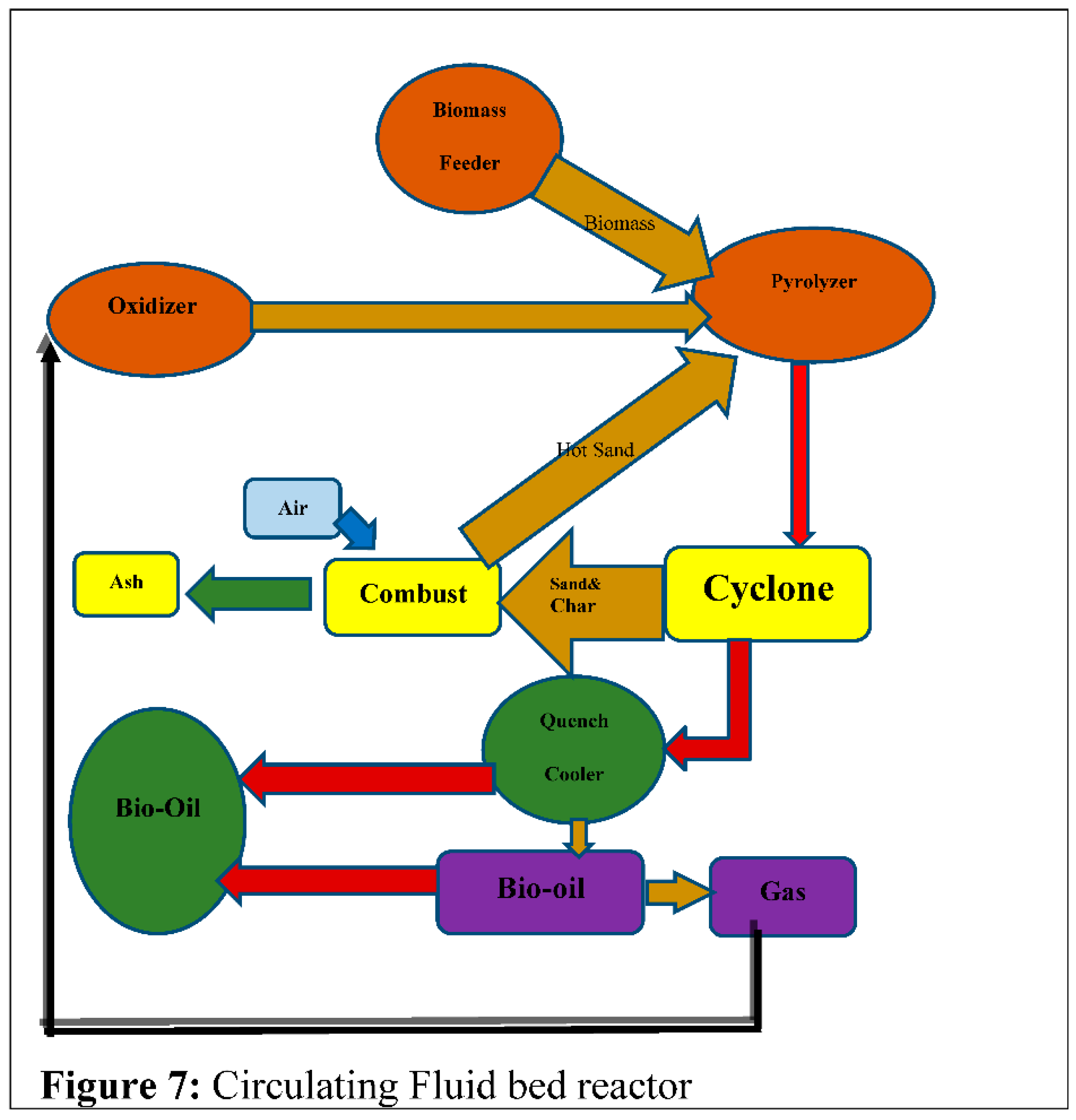 Preprints 140024 g007