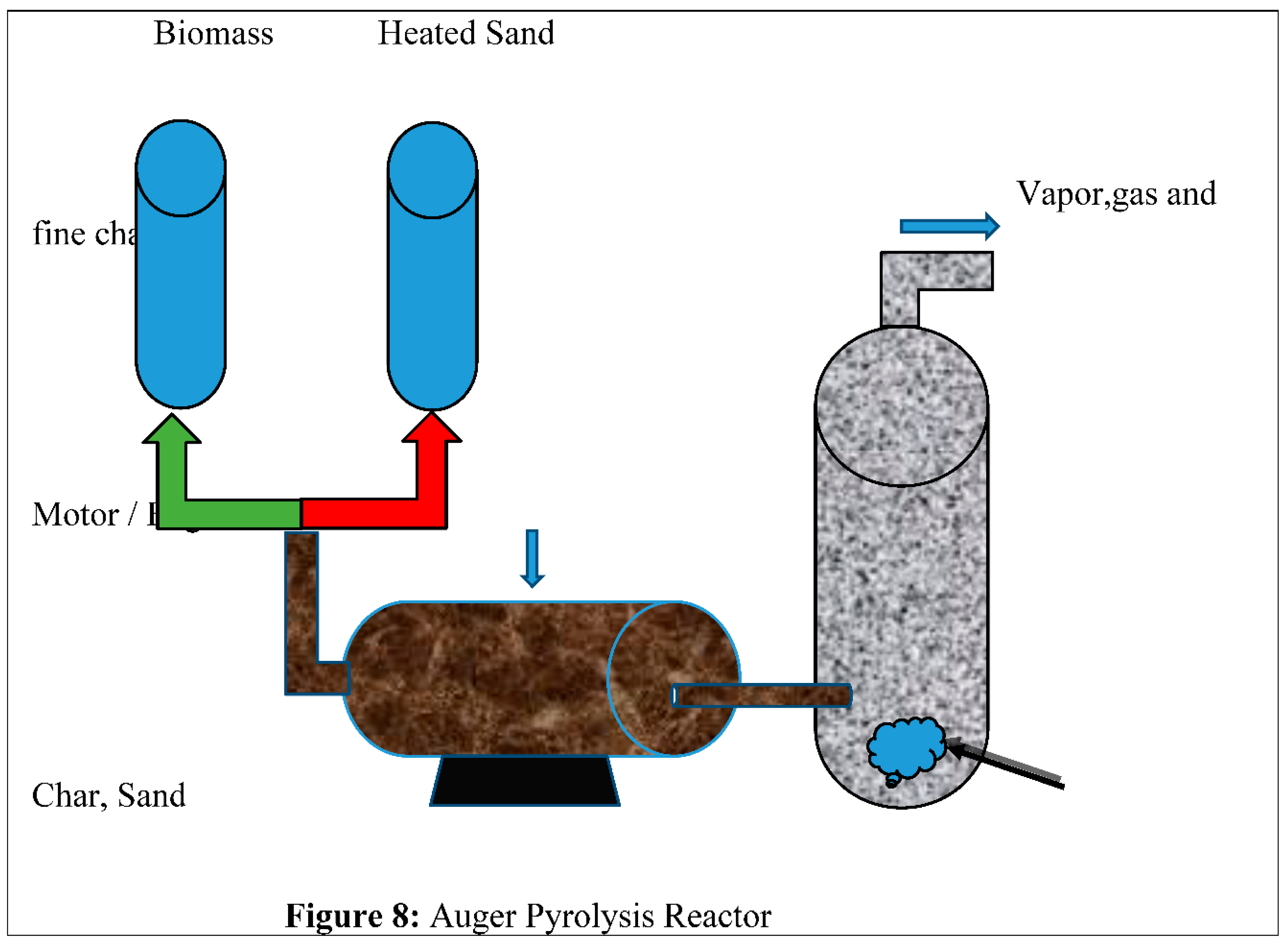 Preprints 140024 g008
