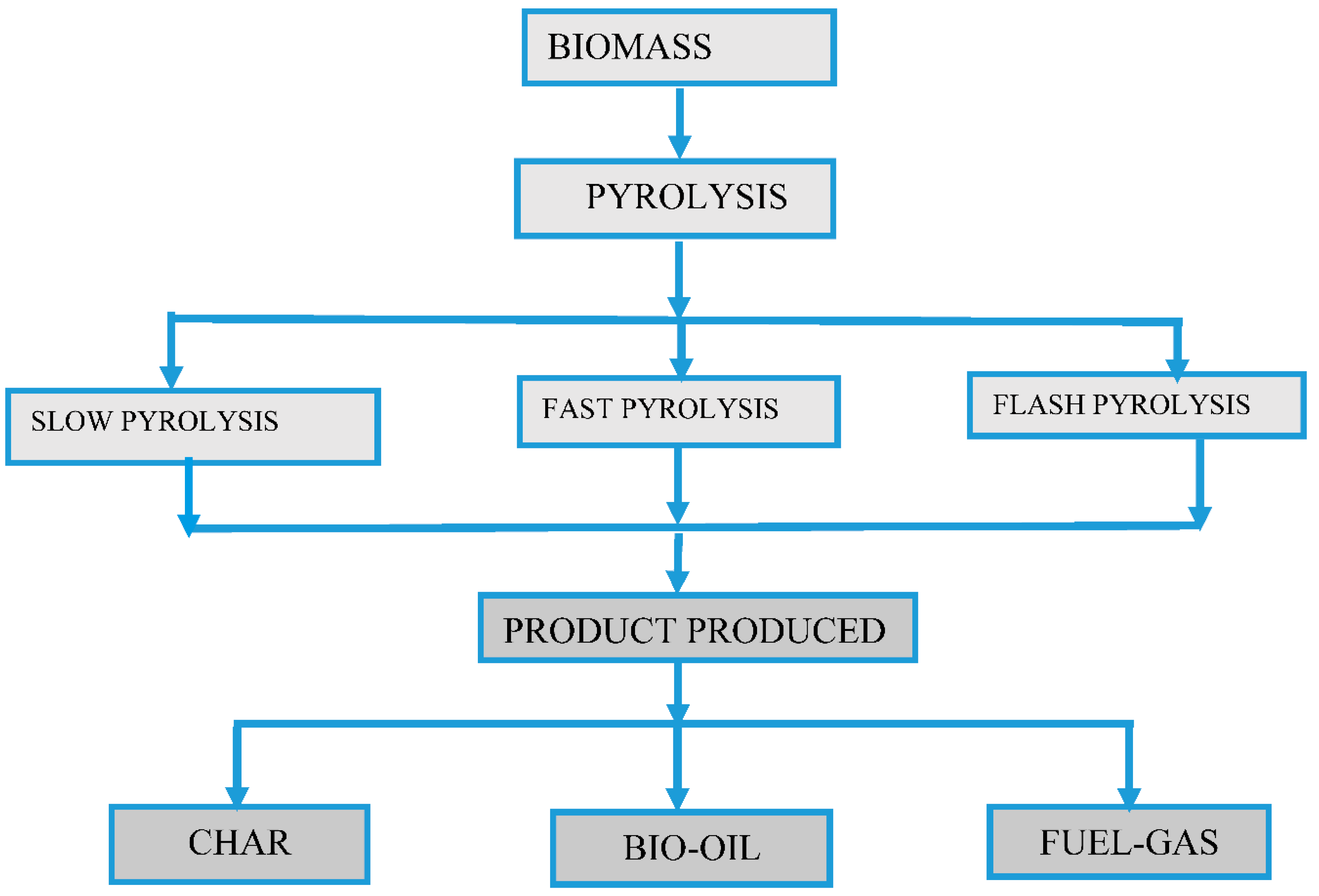 Preprints 140024 g009