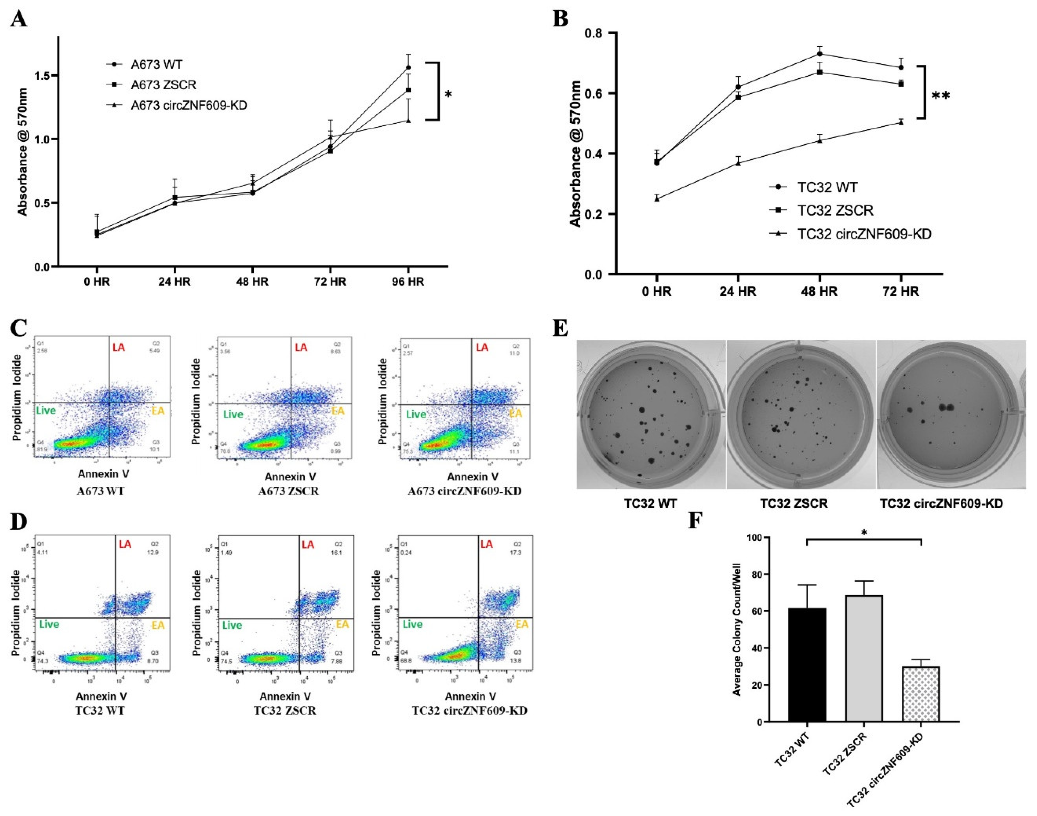 Preprints 187121 g003