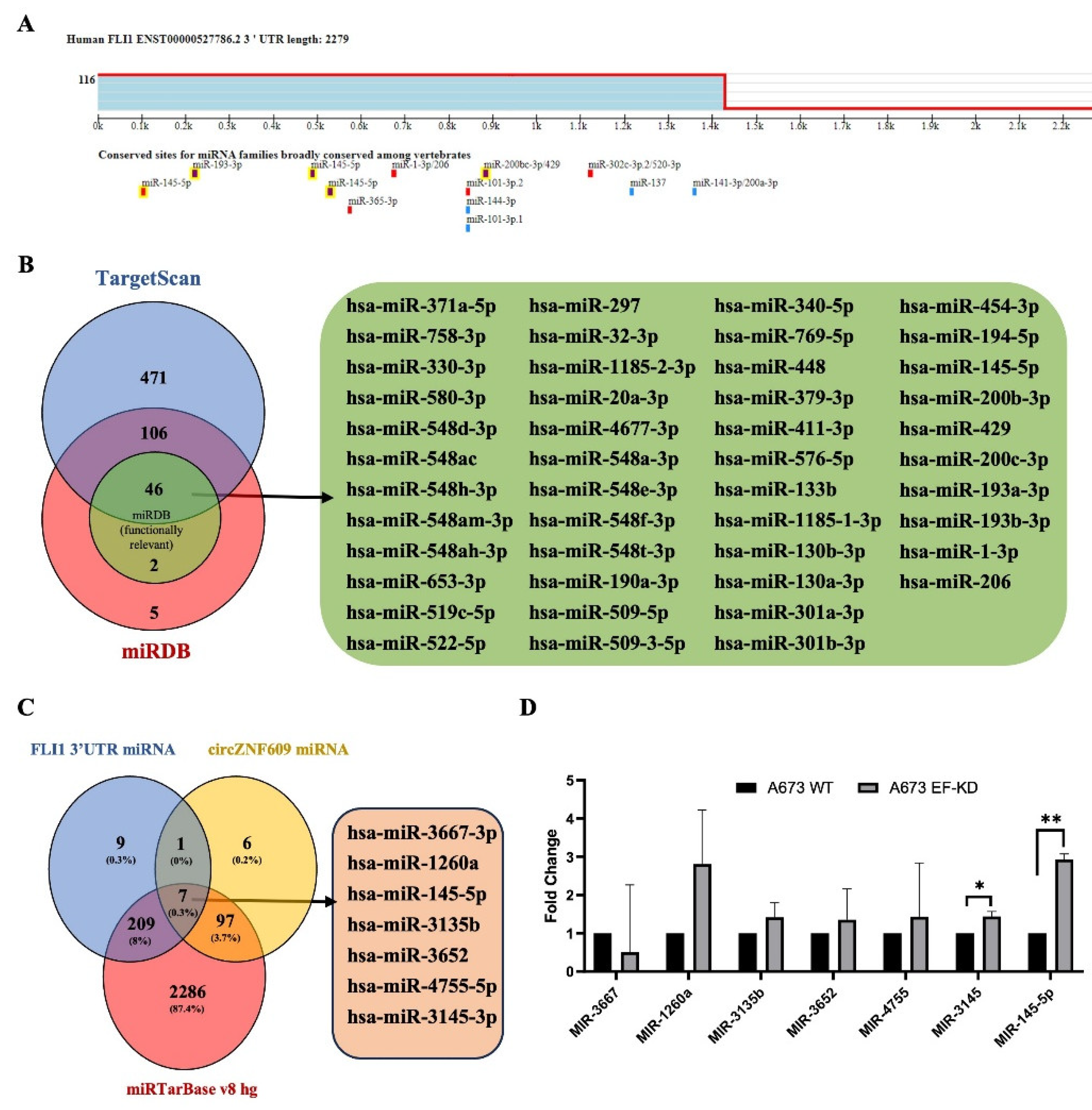 Preprints 187121 g005