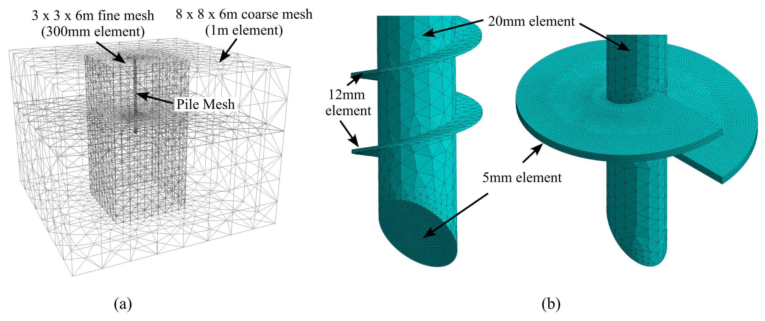 Performance of Screw Piles Under Axial Loading[v1] | Preprints.org