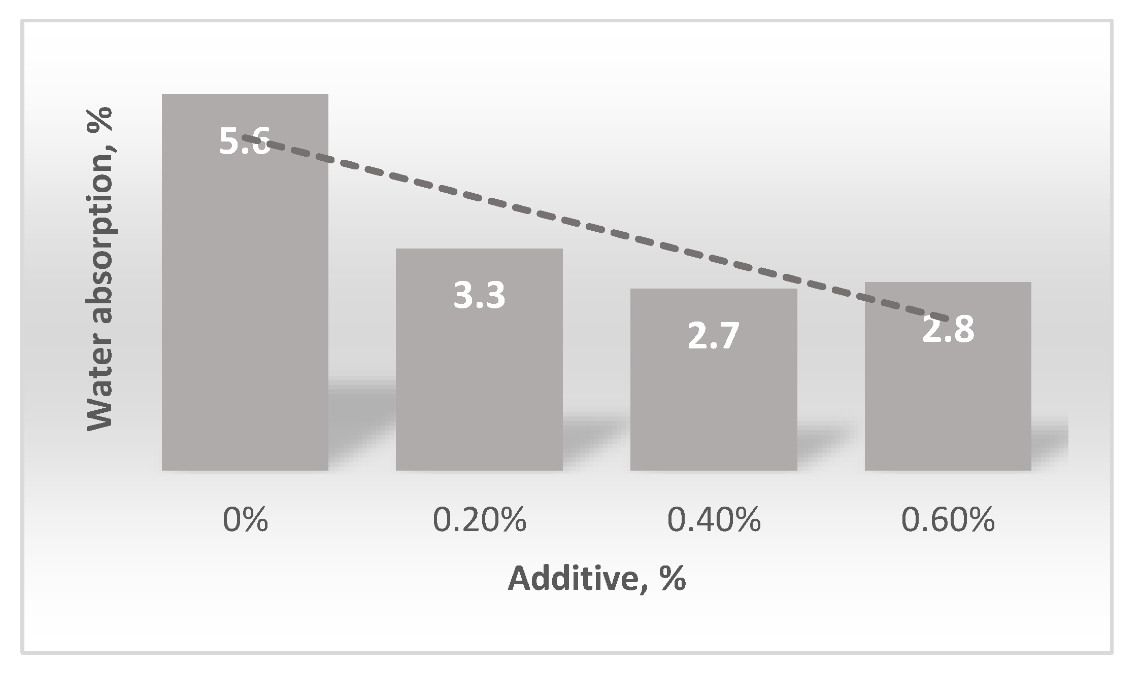 Preprints 183262 g005a