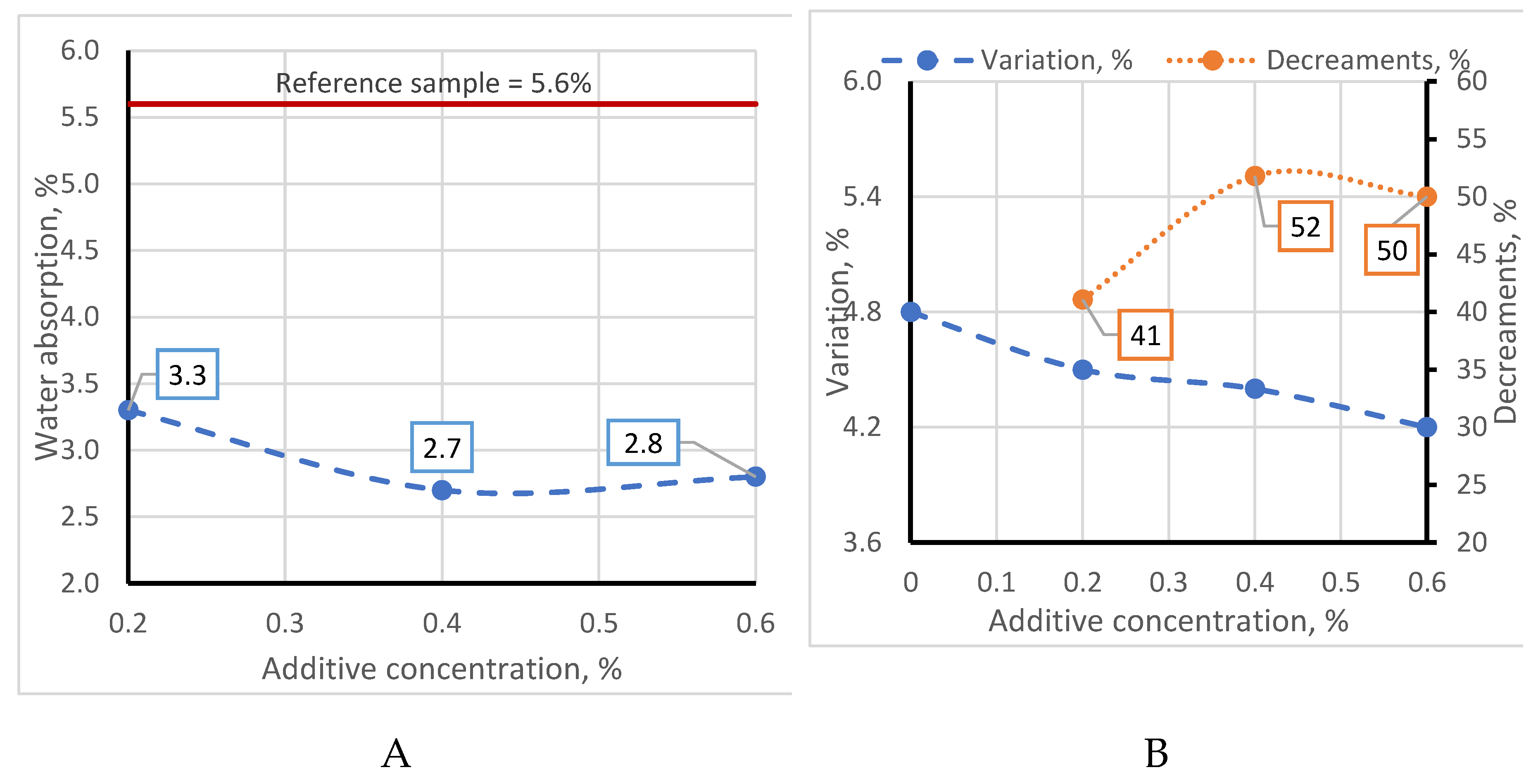 Preprints 183262 g005b