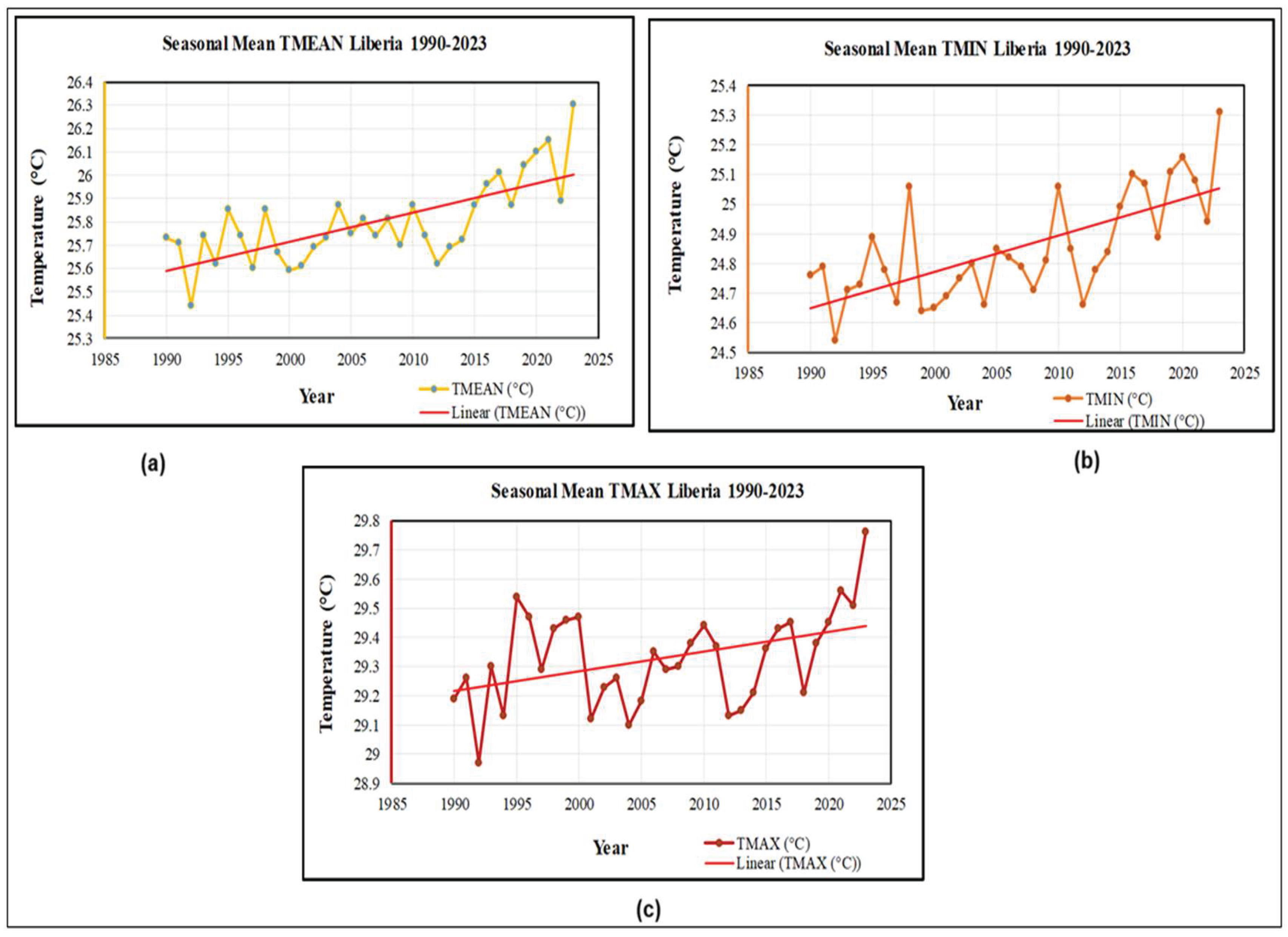 Preprints 198275 g005