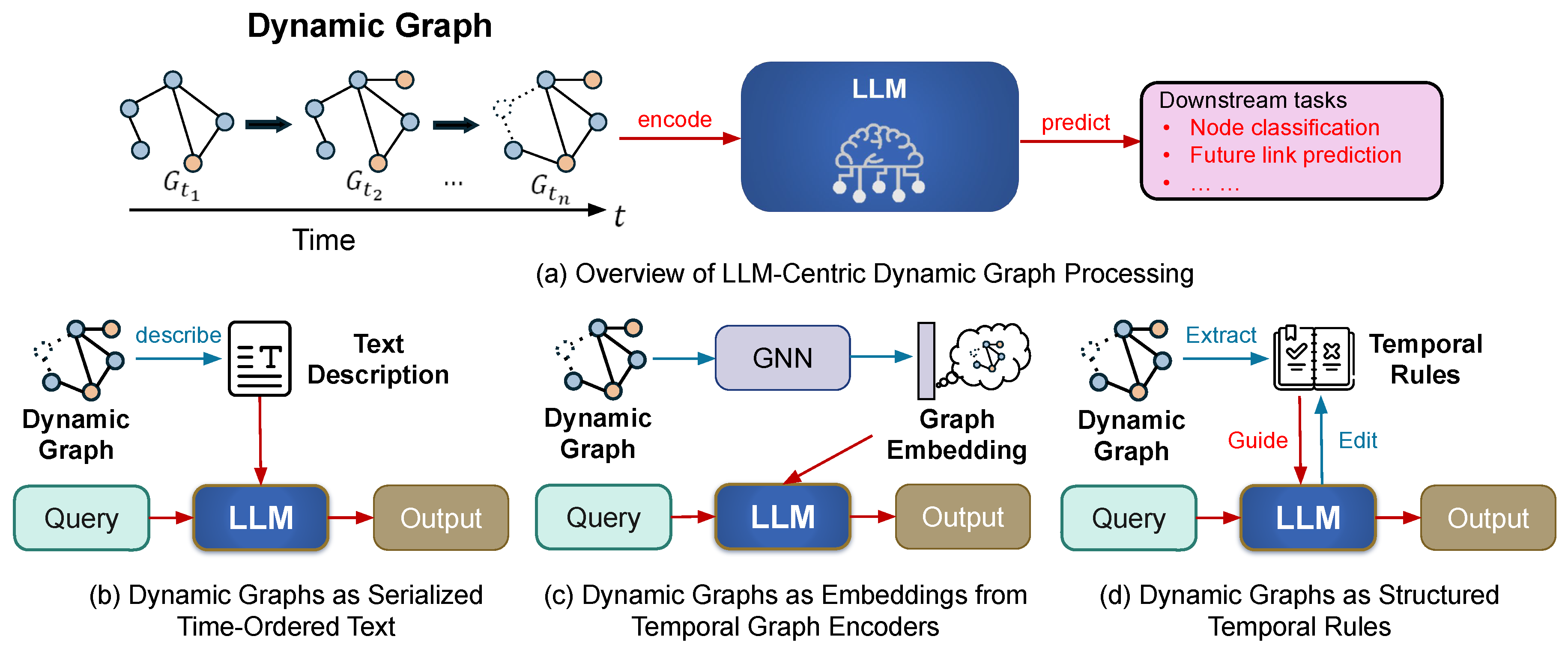 Preprints 234250 g003 Preprints 234250 g003