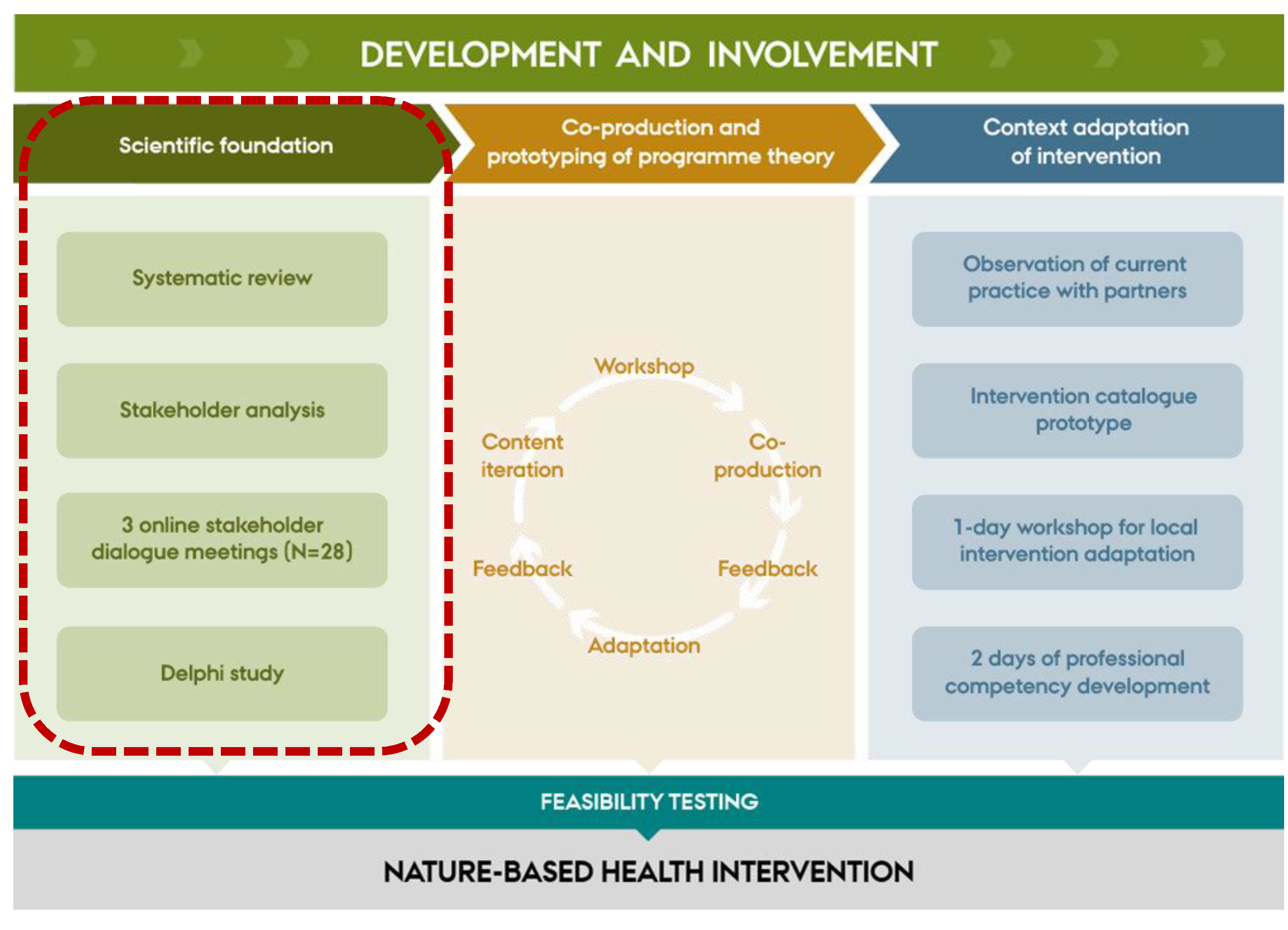 Preprints 186589 g001