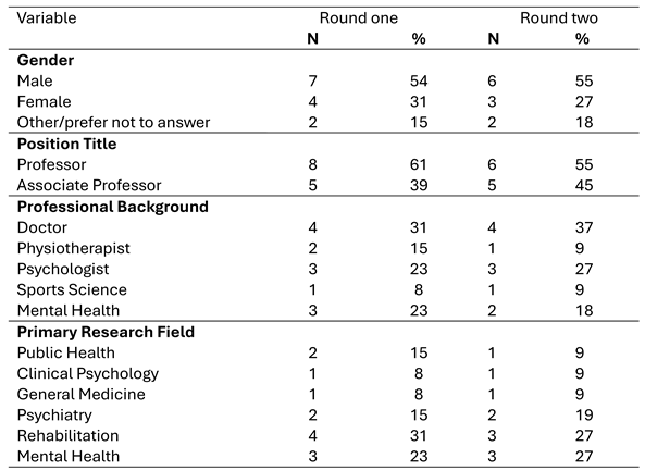 Preprints 186589 i001
