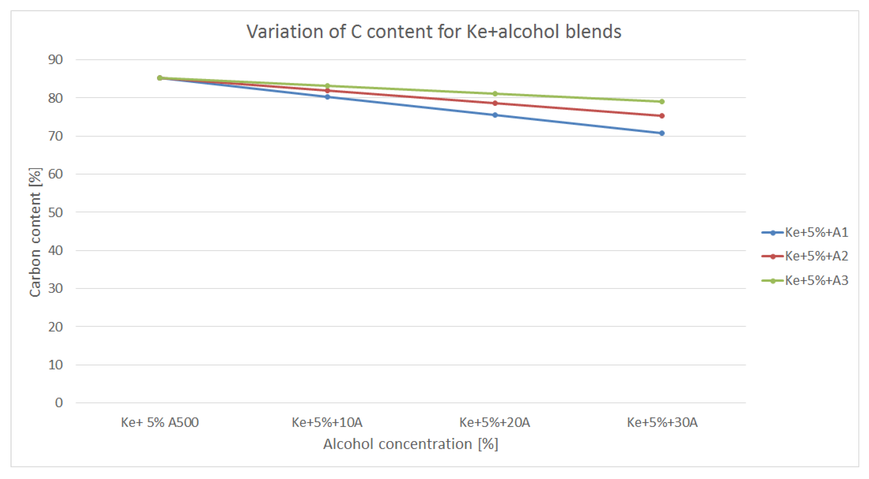 Preprints 85793 g006