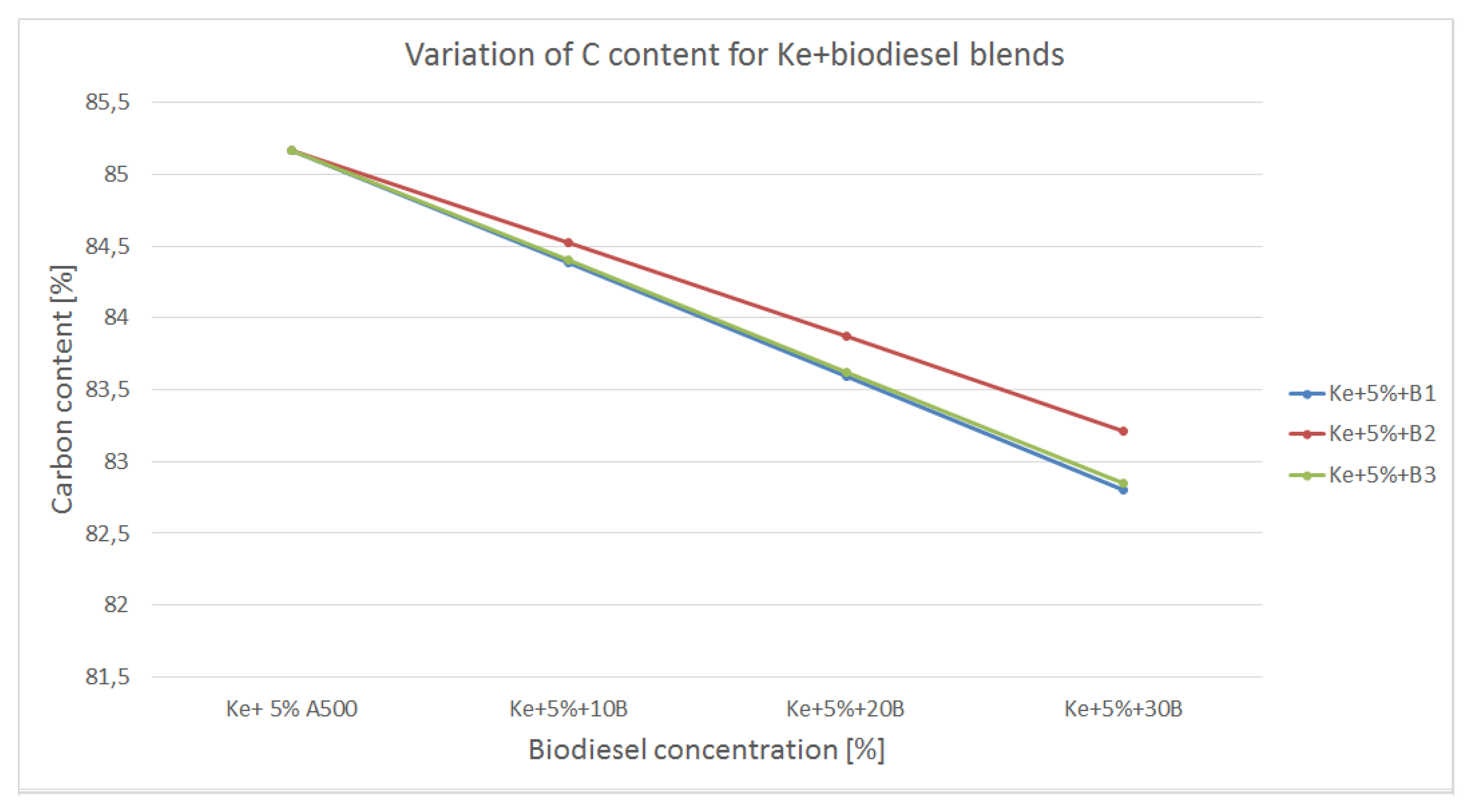 Preprints 85793 g007