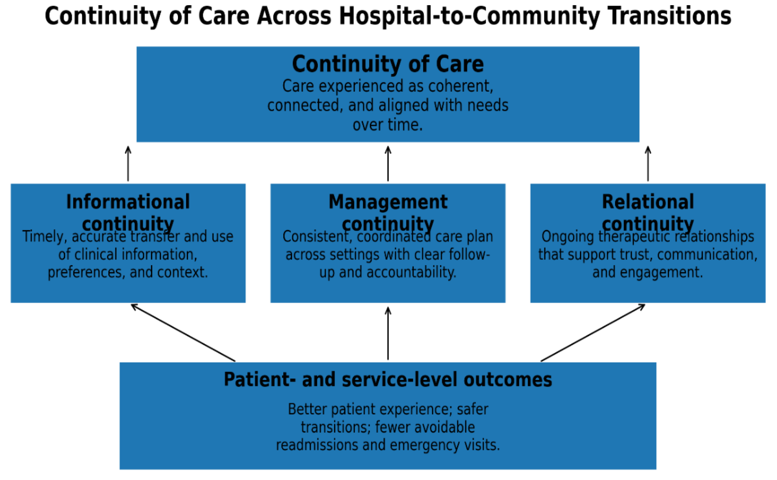 Preprints 198620 g001