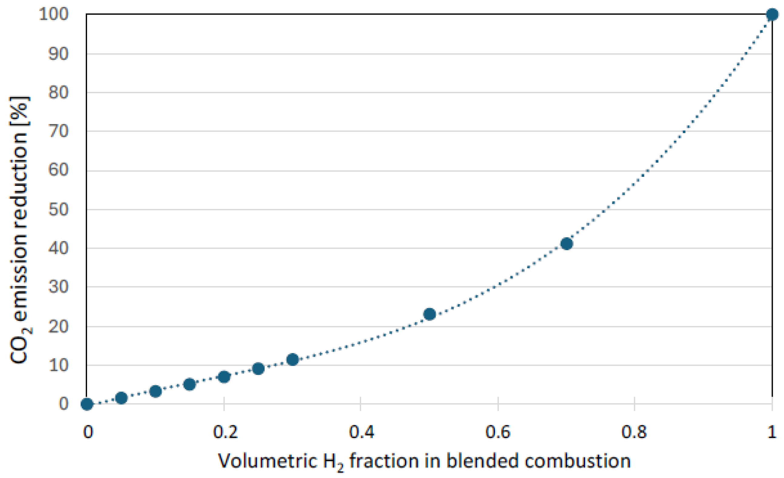 Preprints 192879 g001