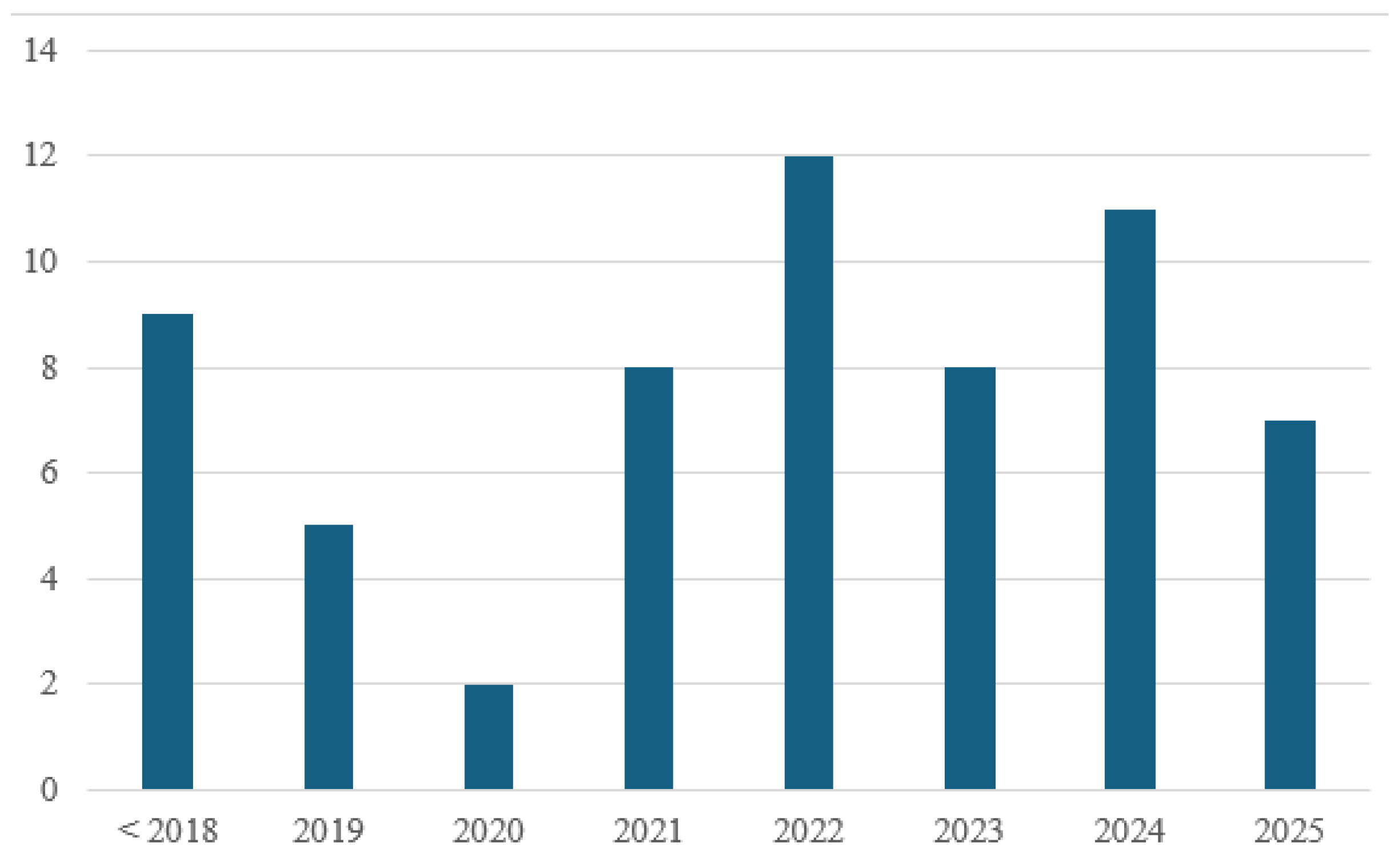 Preprints 192879 g002
